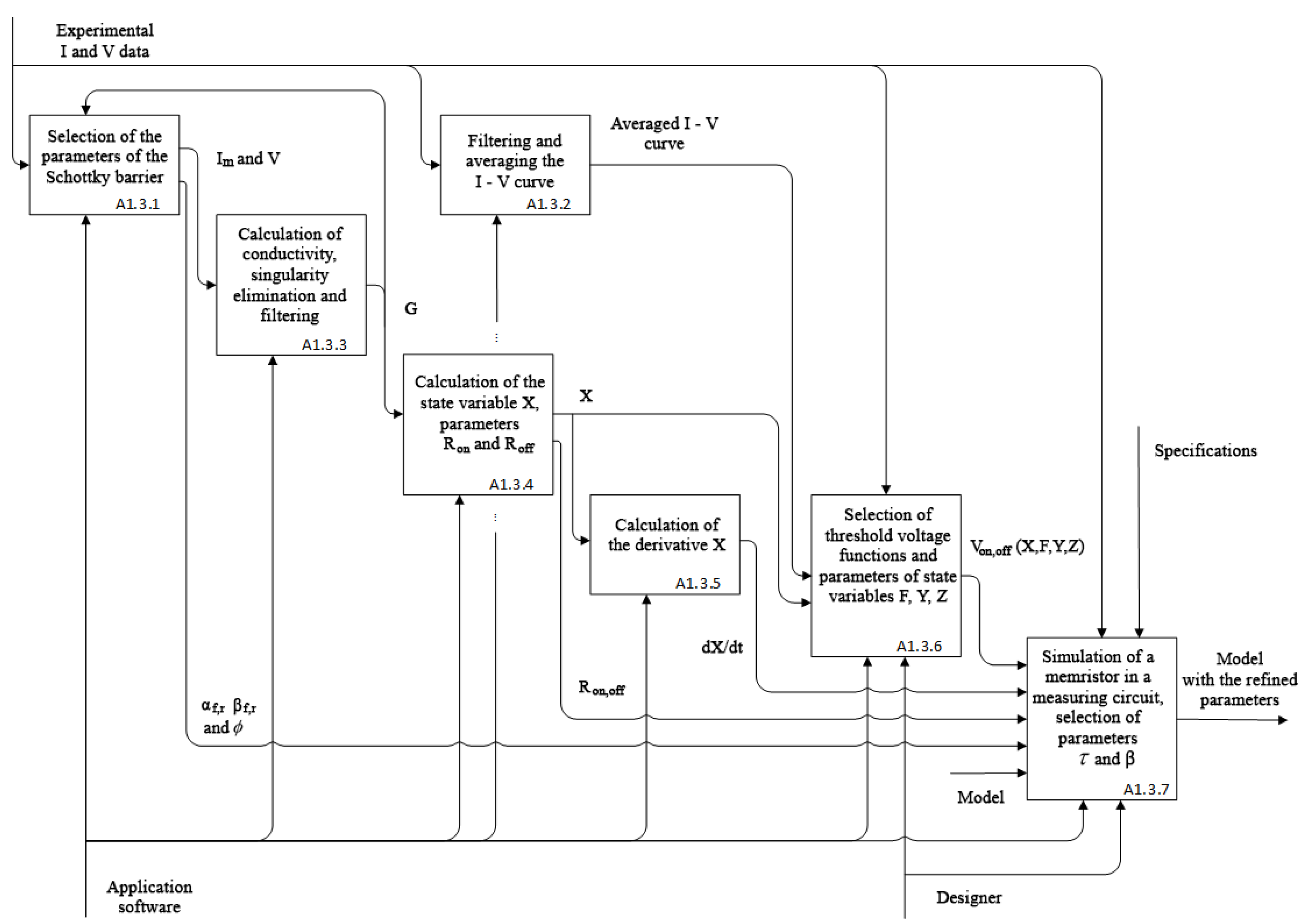 Nanomaterials 12 00063 g013 550