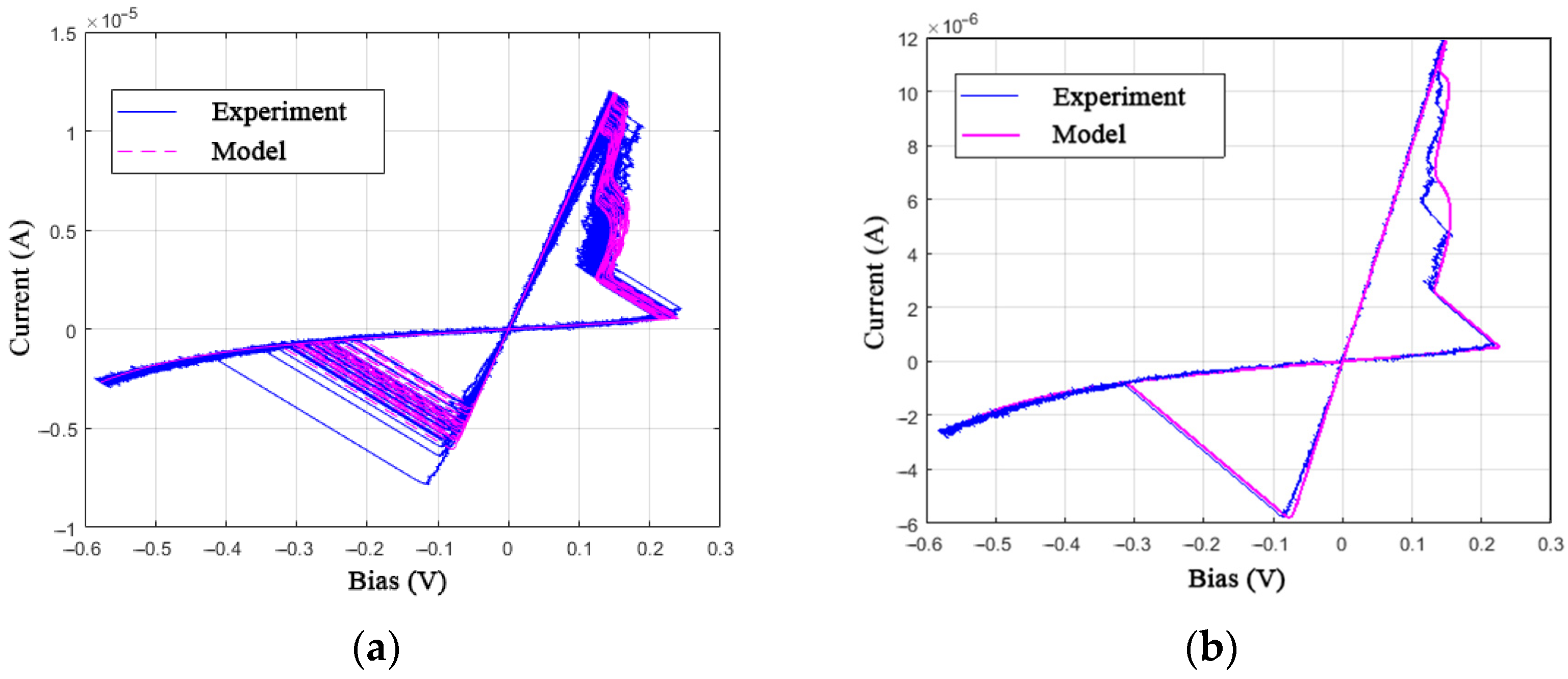 Nanomaterials 12 00063 g017 550