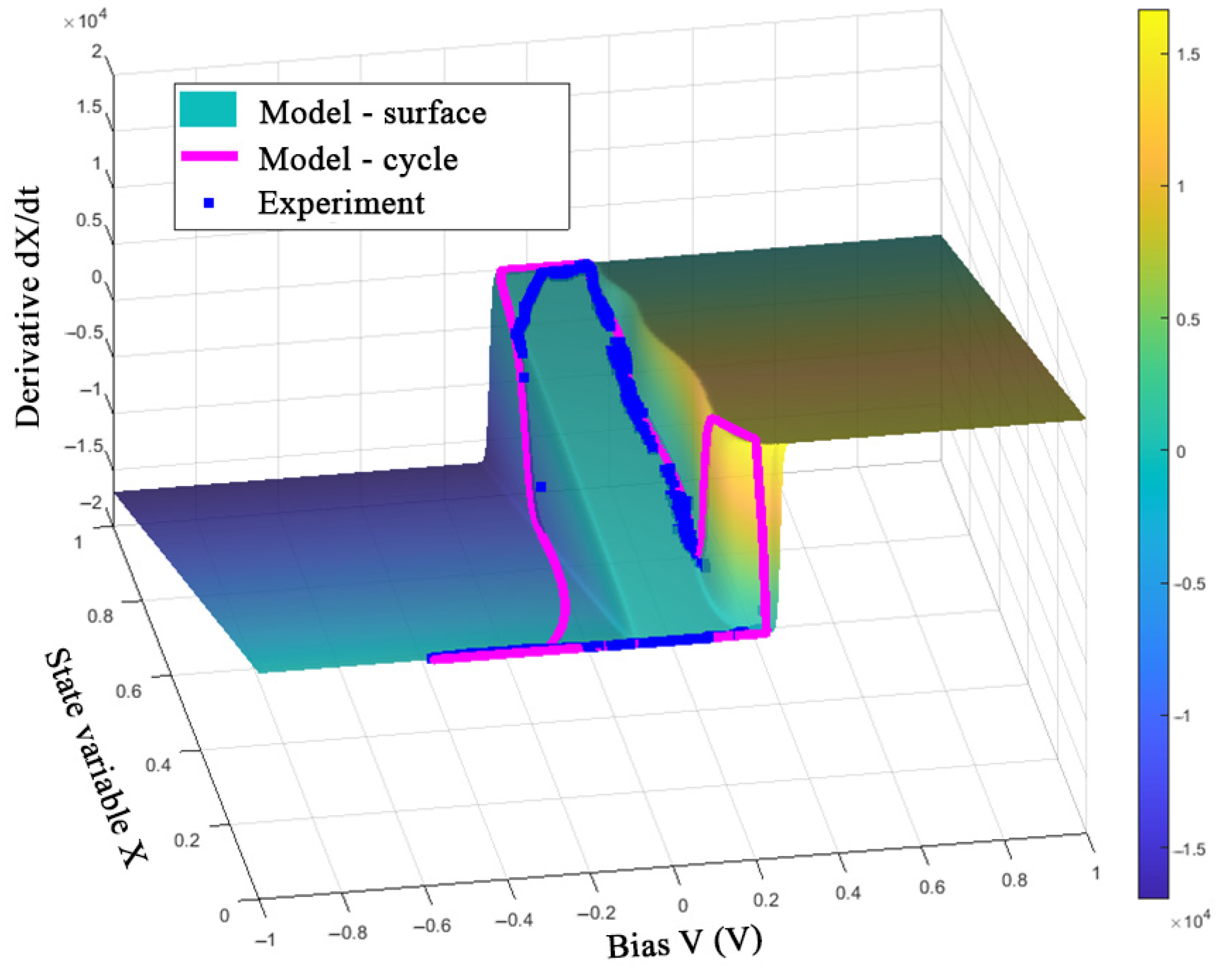 Nanomaterials 12 00063 g018 550