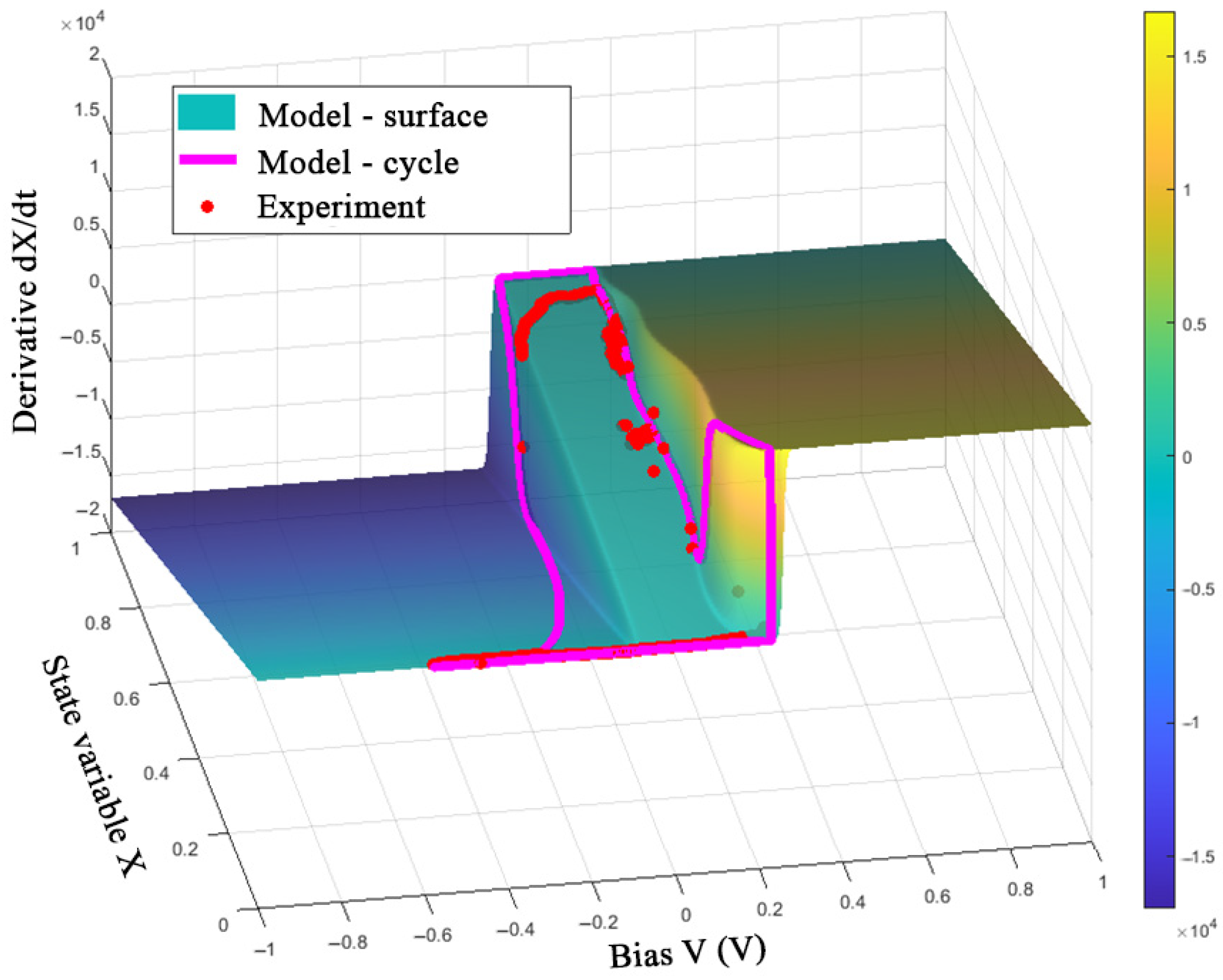 Nanomaterials 12 00063 g019 550