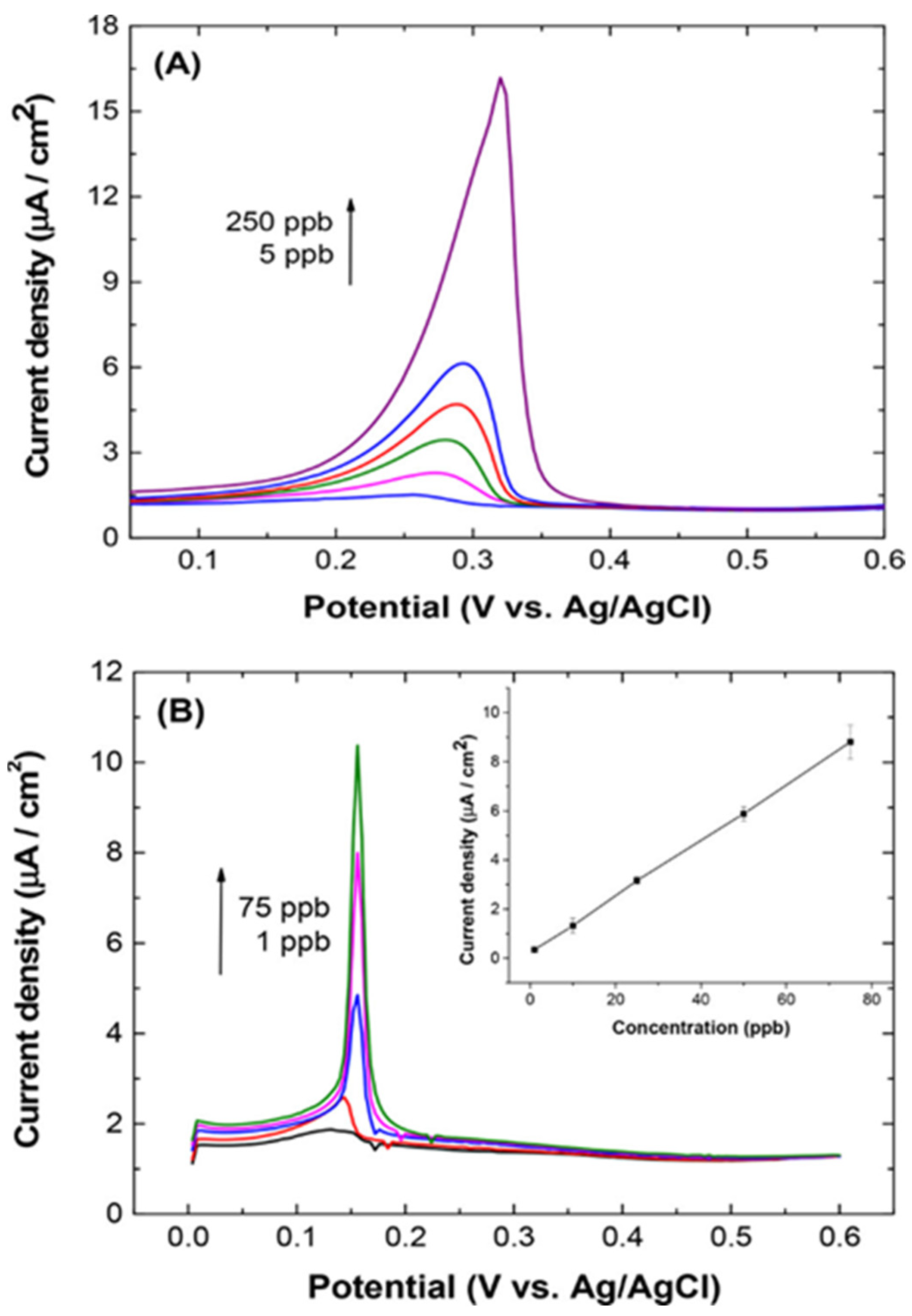 Nanomaterials 12 00064 g002 Nanomaterials 12 00064 g002