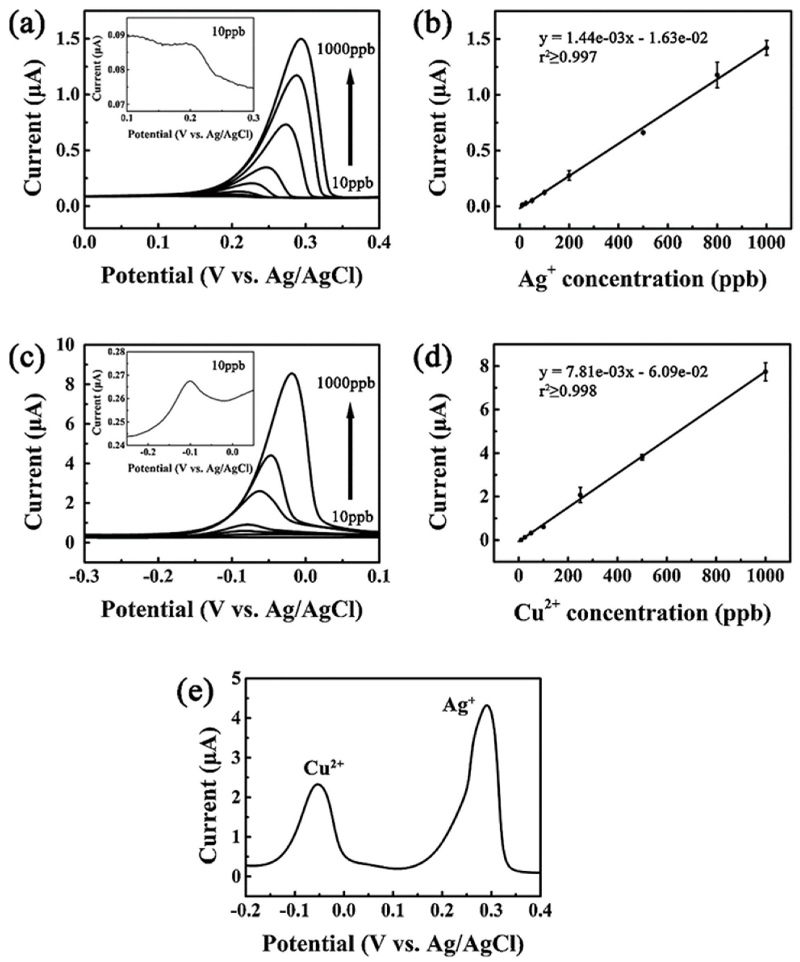 Nanomaterials 12 00064 g003 Nanomaterials 12 00064 g003