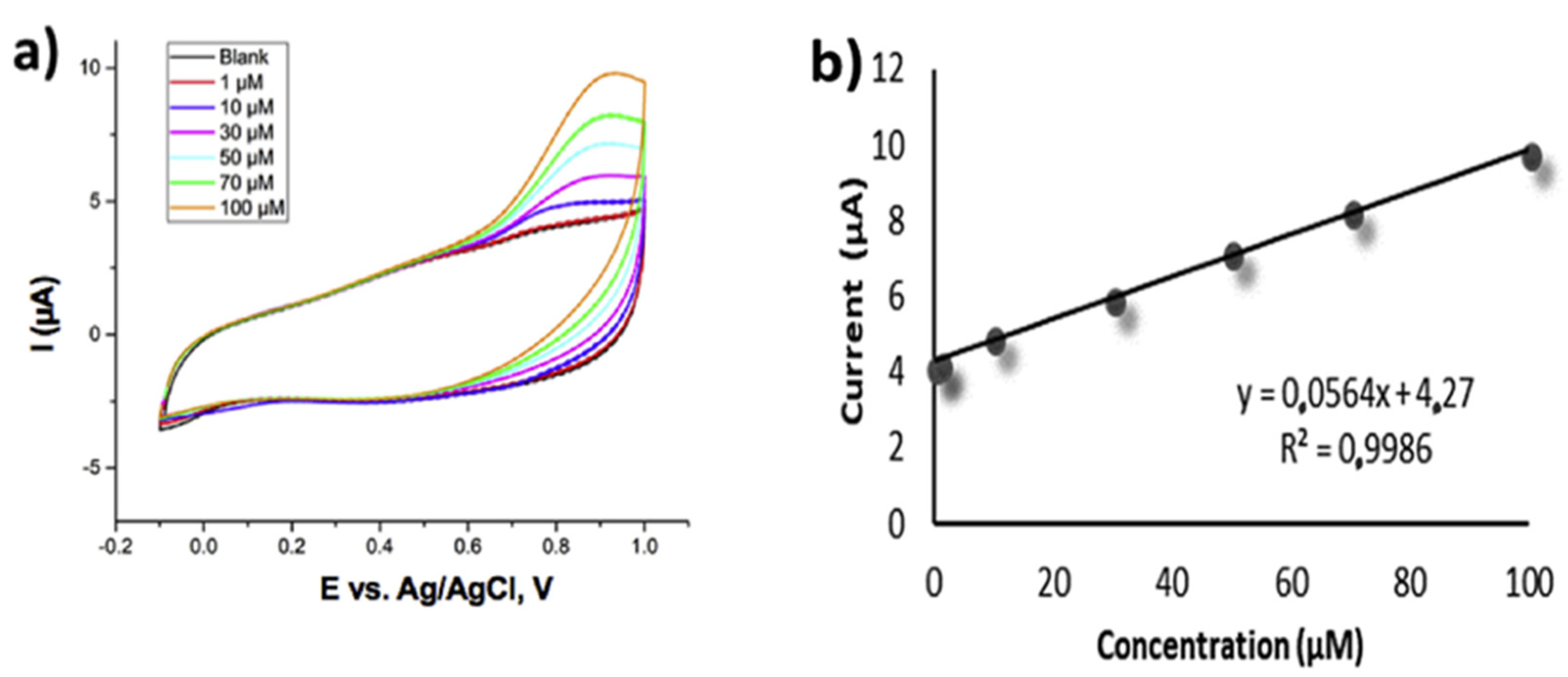 Nanomaterials 12 00064 g004 Nanomaterials 12 00064 g004