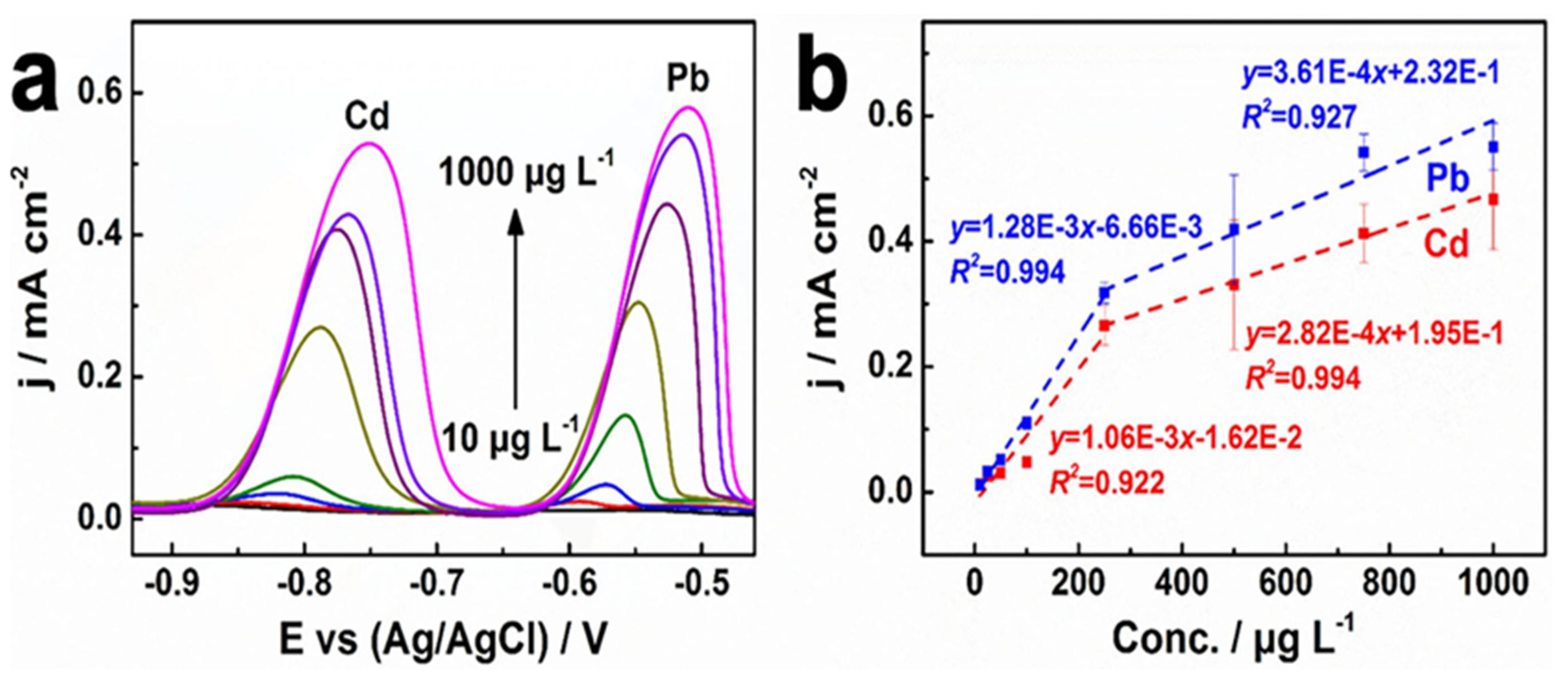 Nanomaterials 12 00064 g005 Nanomaterials 12 00064 g005