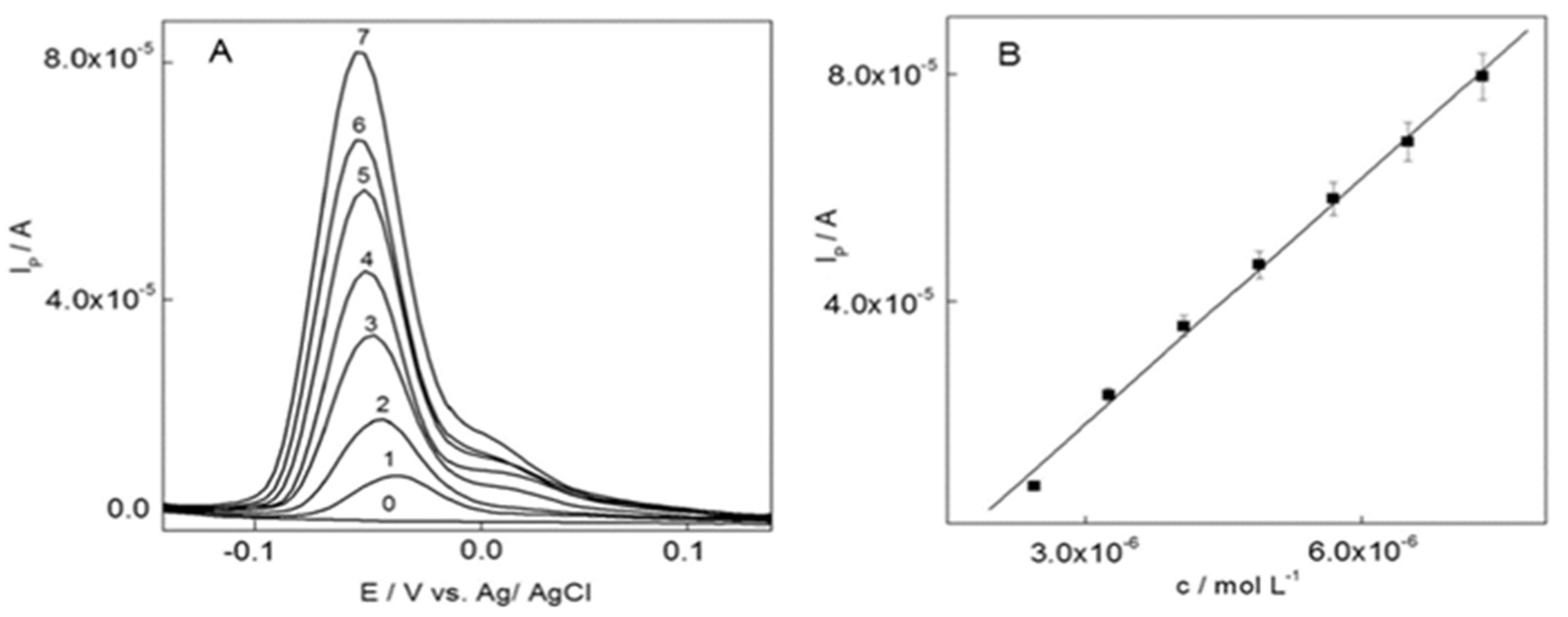 Nanomaterials 12 00064 g009 Nanomaterials 12 00064 g009