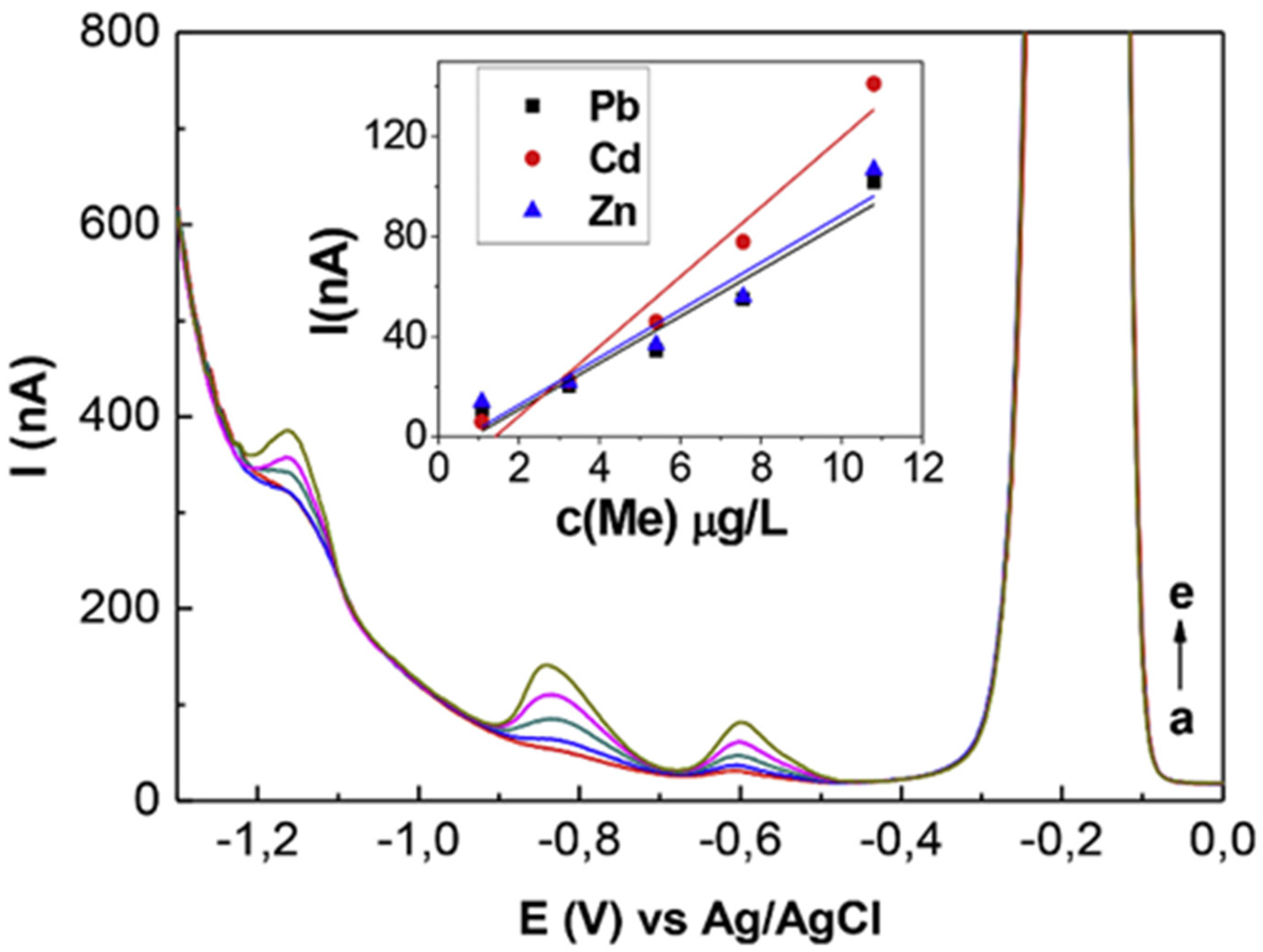 Nanomaterials 12 00064 g010 Nanomaterials 12 00064 g010
