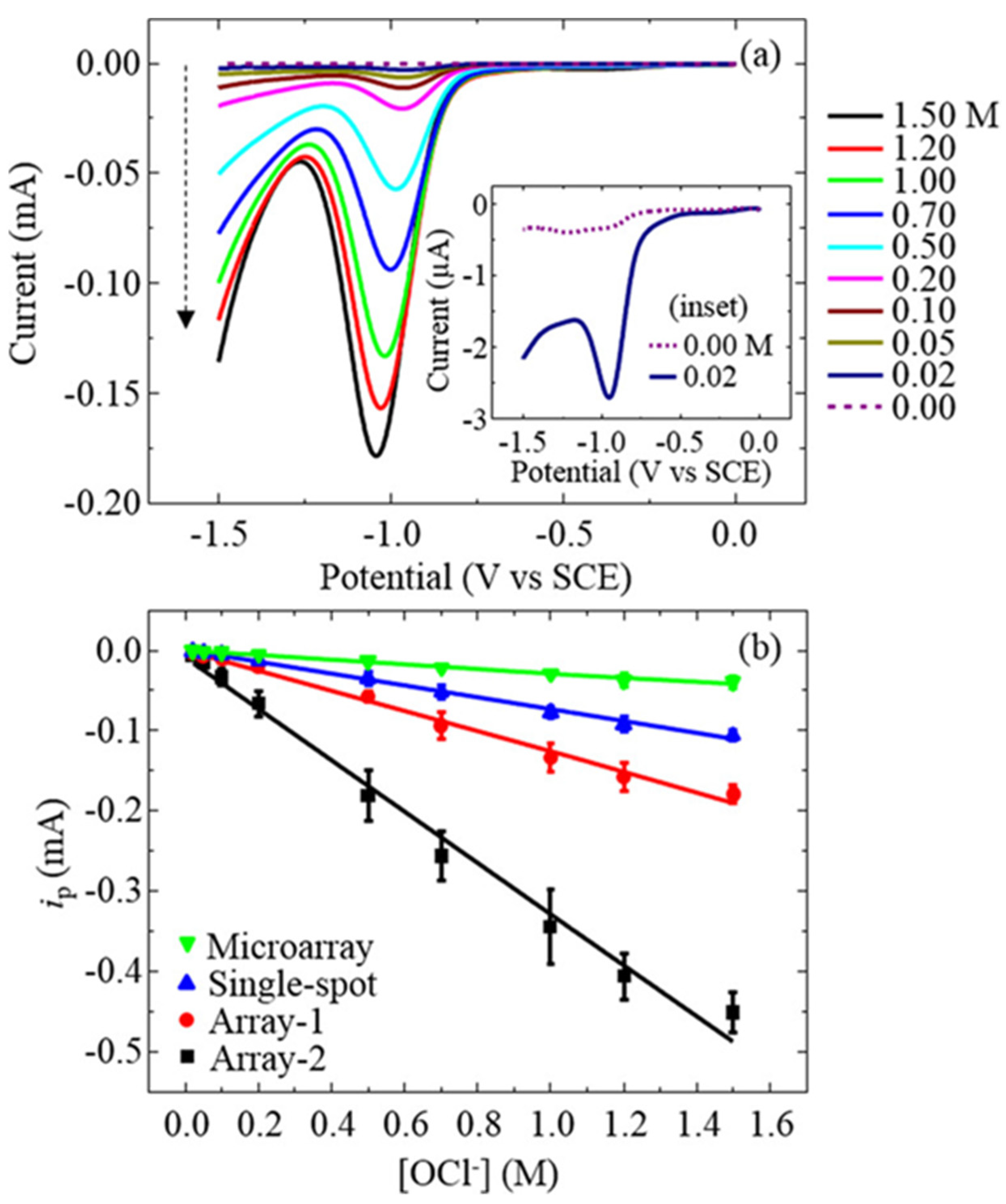 Nanomaterials 12 00064 g012 Nanomaterials 12 00064 g012
