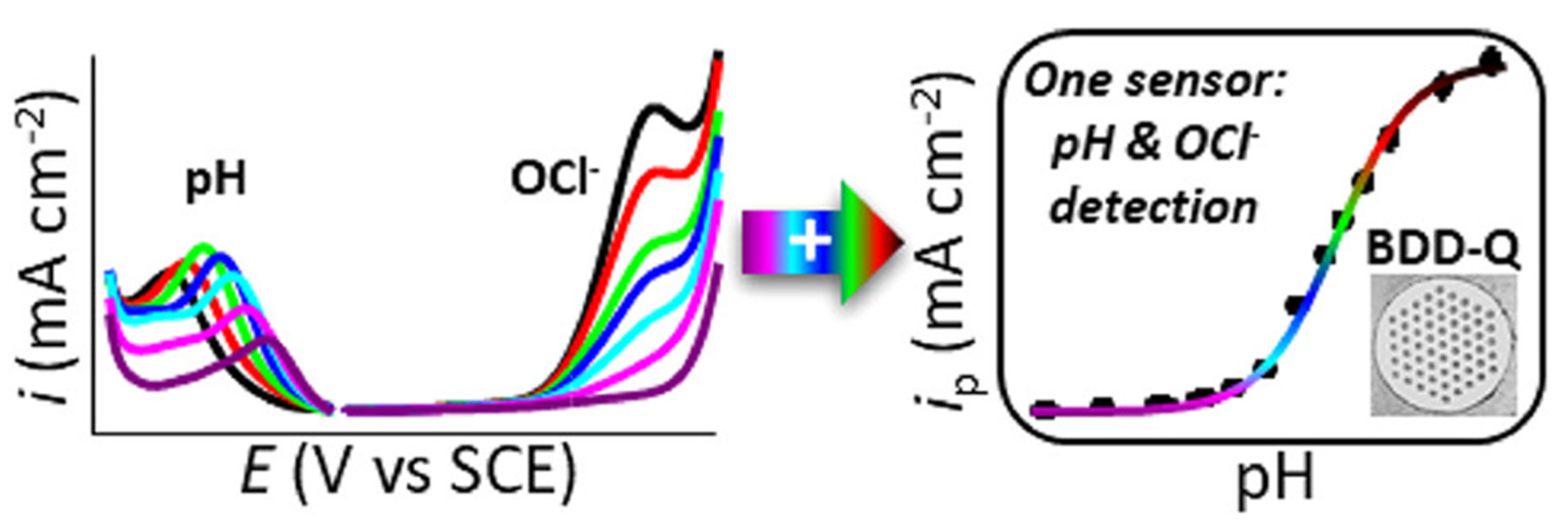 Nanomaterials 12 00064 g013 Nanomaterials 12 00064 g013