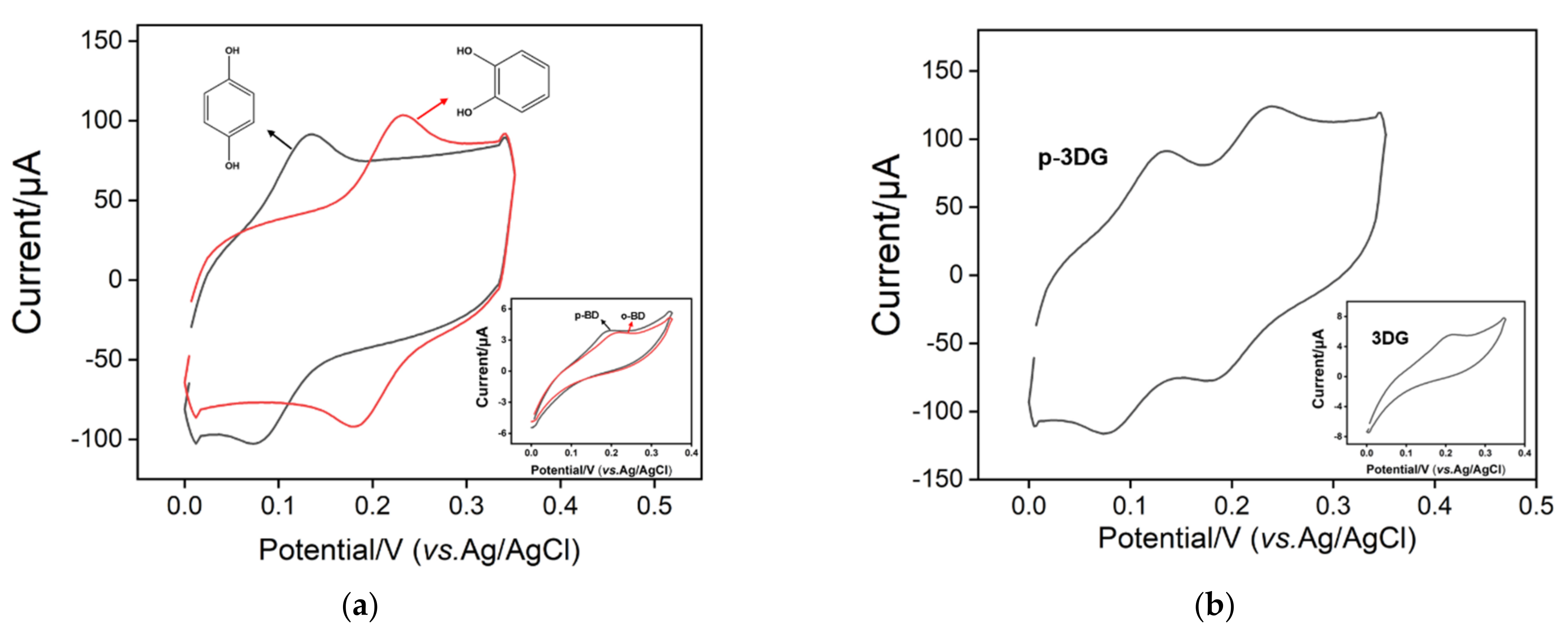 Nanomaterials 12 00065 g004