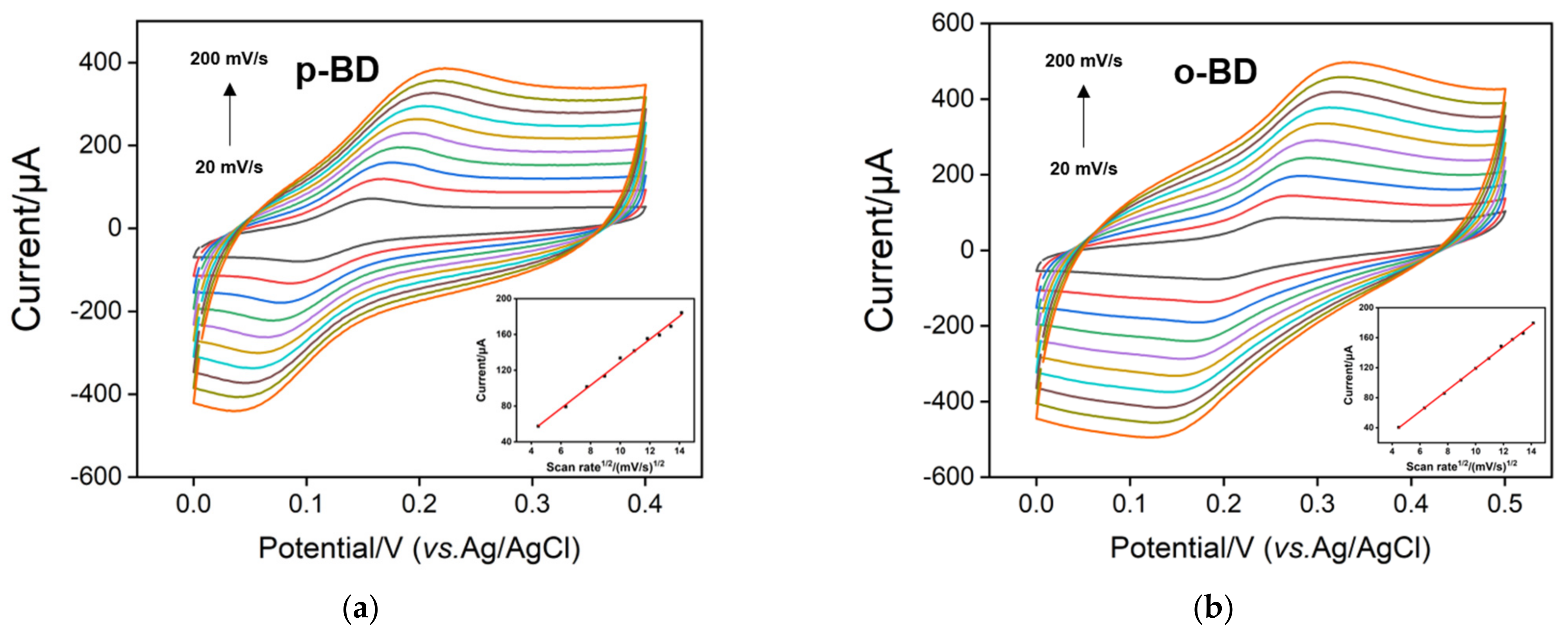 Nanomaterials 12 00065 g005