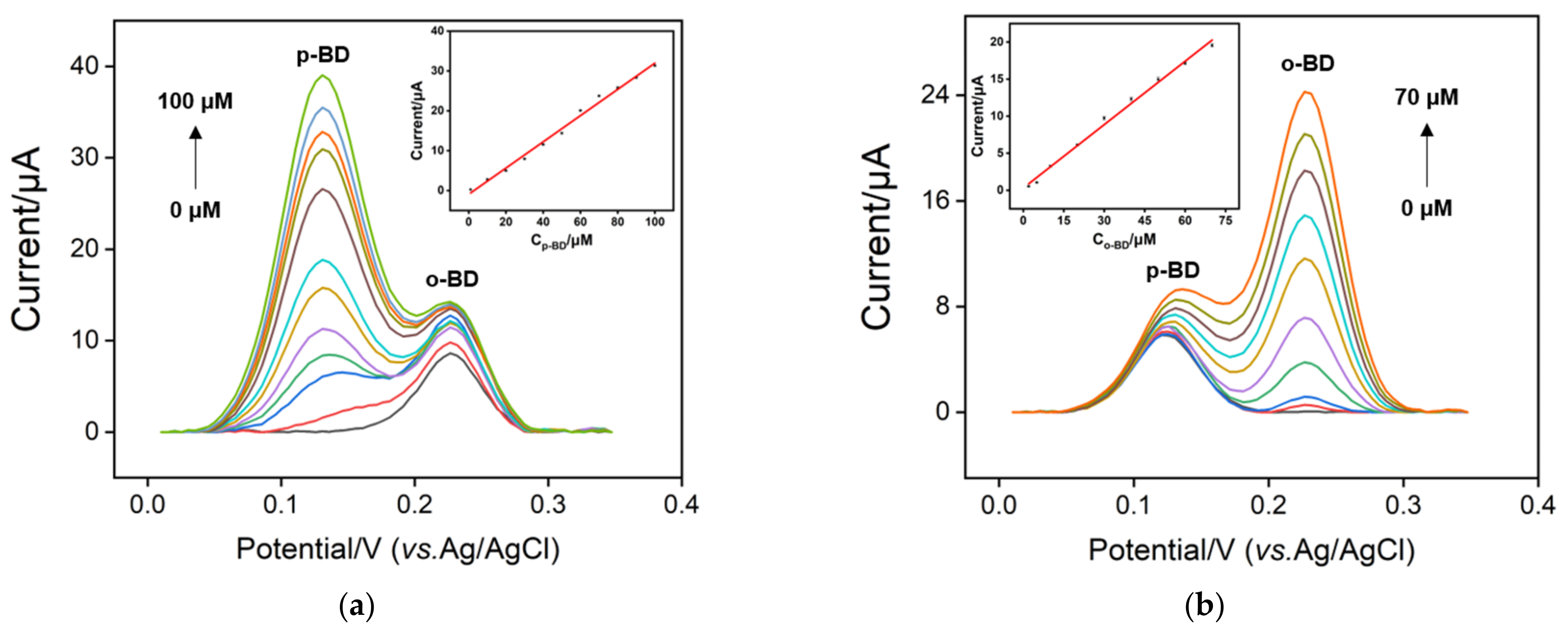 Nanomaterials 12 00065 g007
