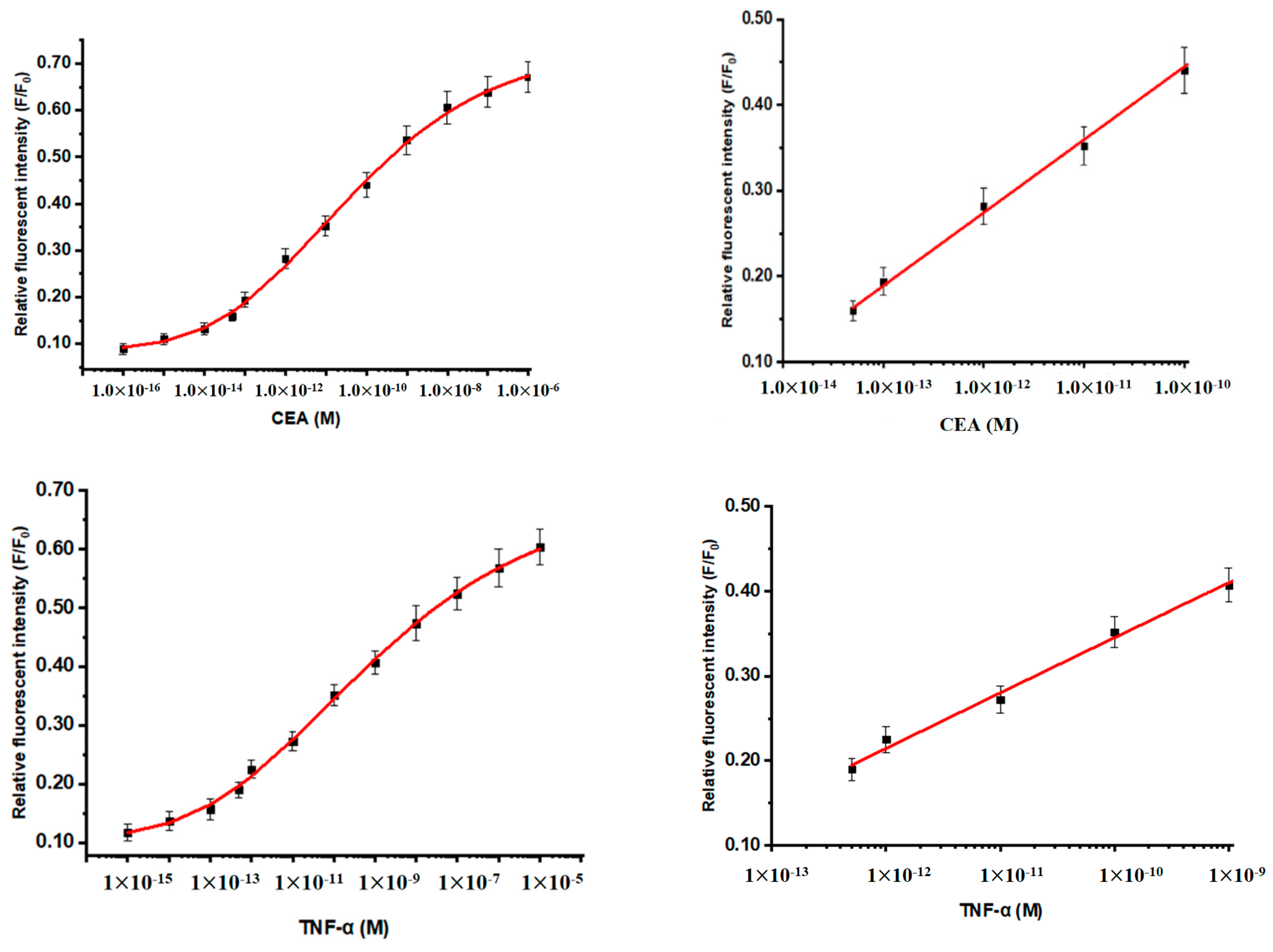 Nanomaterials 12 00066 g004