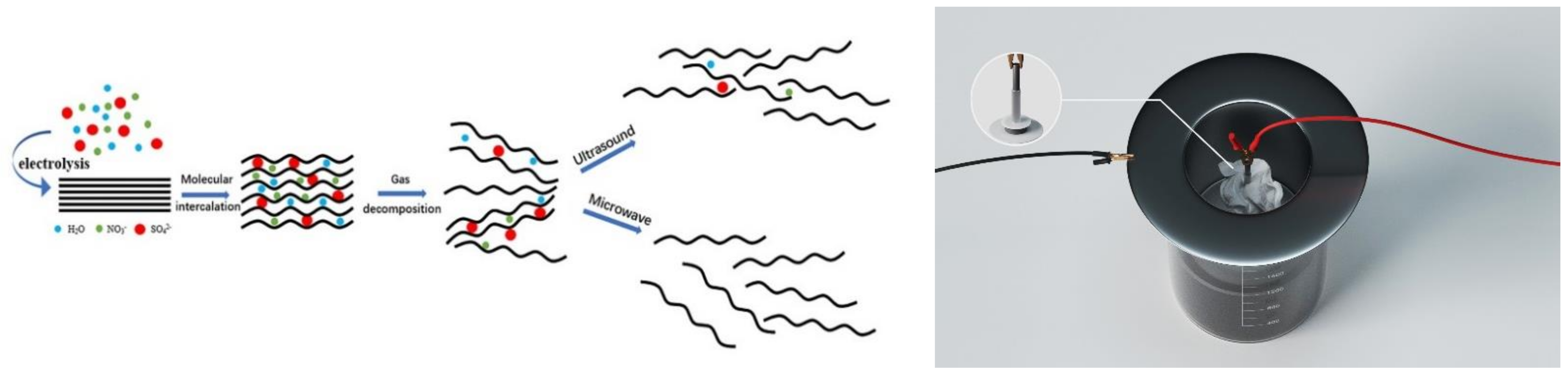 Nanomaterials 12 00068 g001