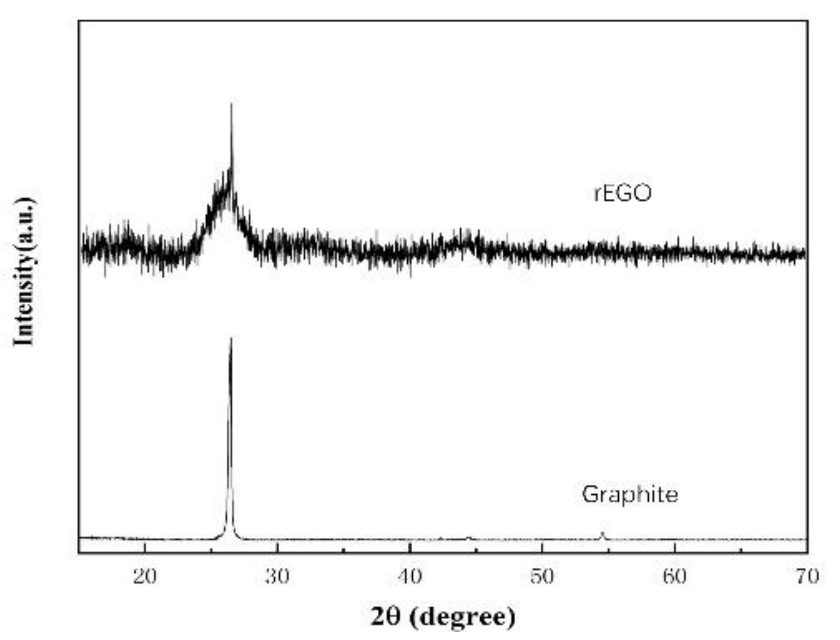 Nanomaterials 12 00068 g005