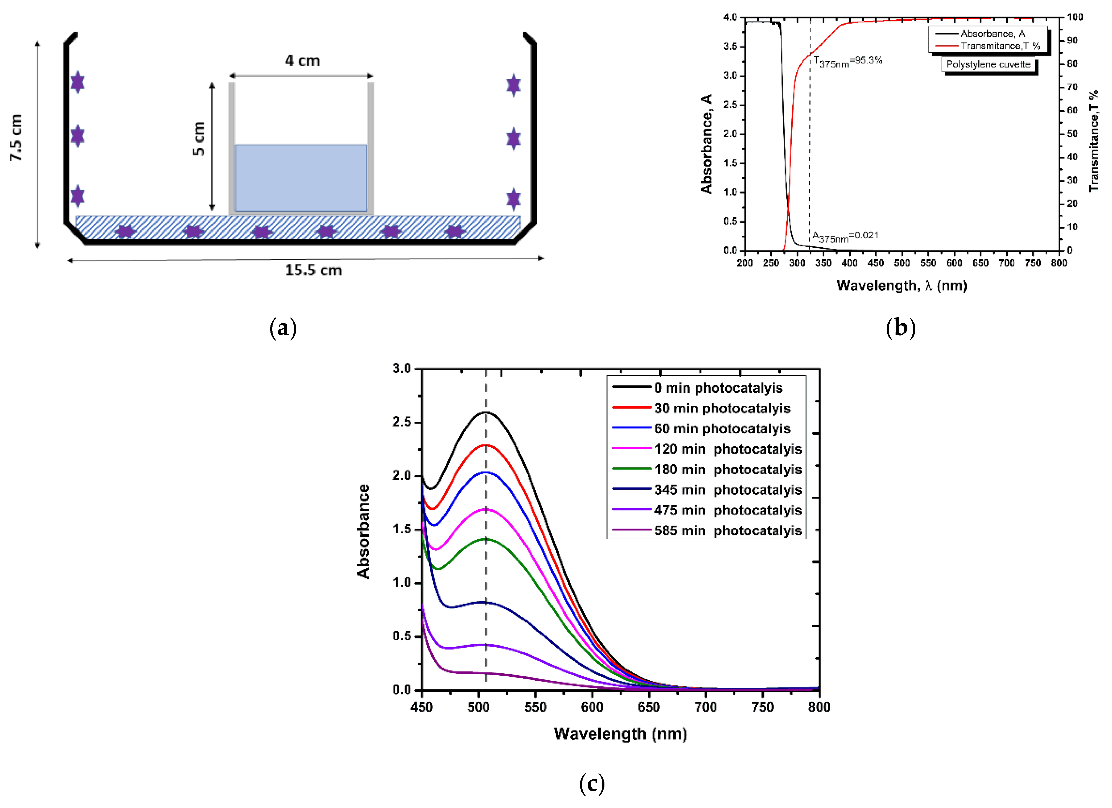 Nanomaterials 12 00069 g002 550