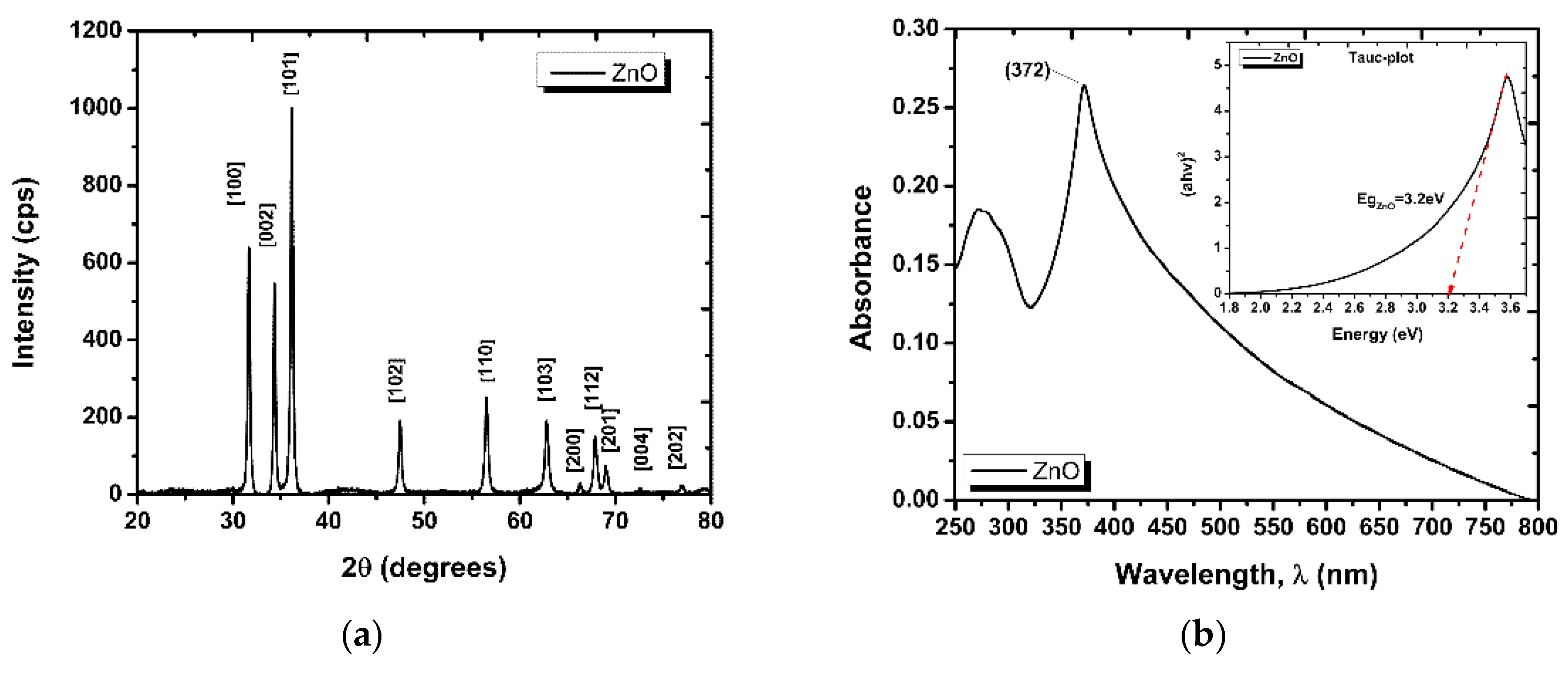 Nanomaterials 12 00069 g006a 550
