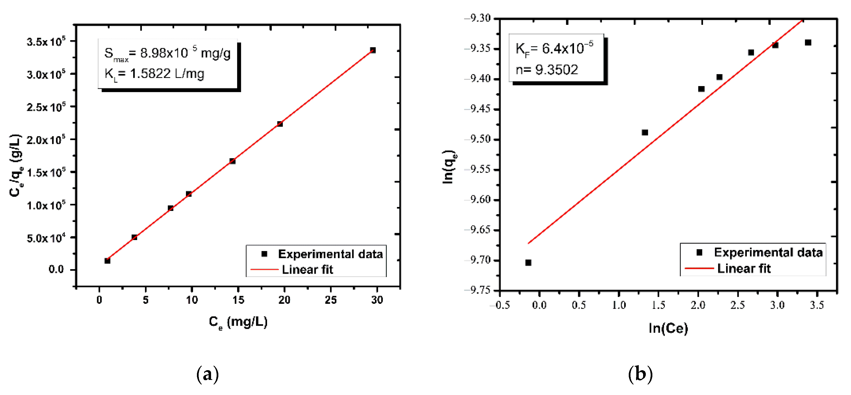 Nanomaterials 12 00069 g007 550
