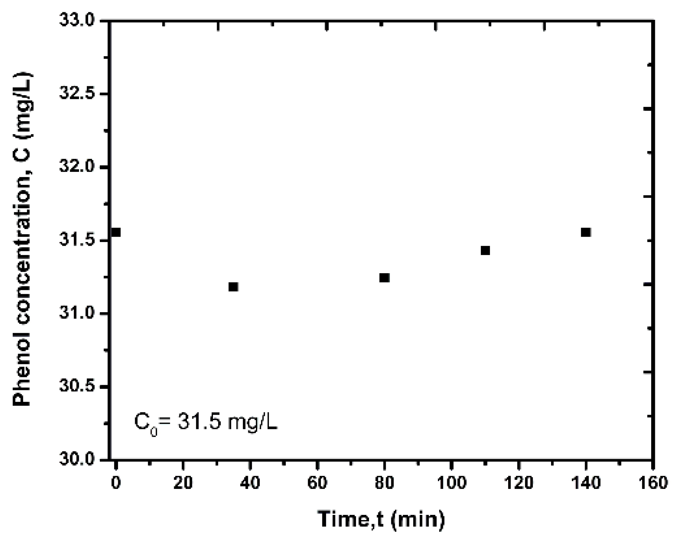 Nanomaterials 12 00069 g008 550