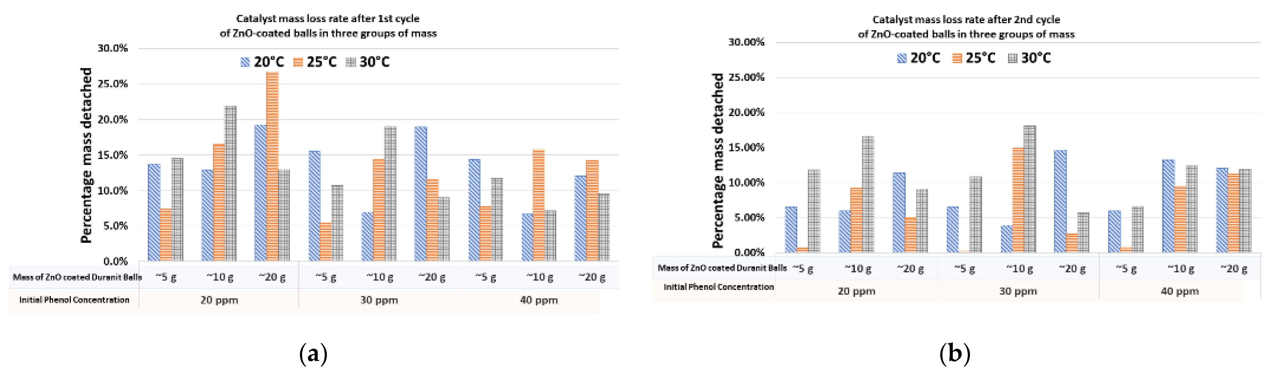 Nanomaterials 12 00069 g009 550