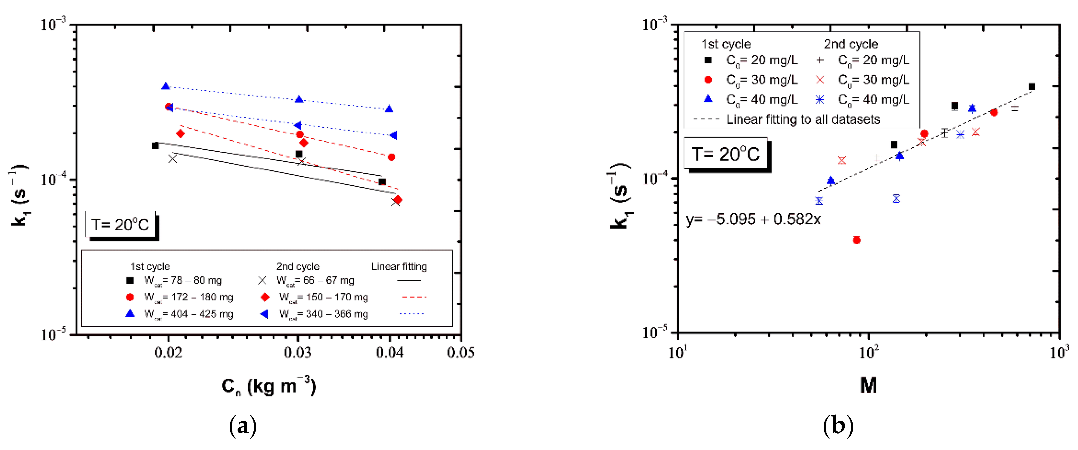 Nanomaterials 12 00069 g010a 550