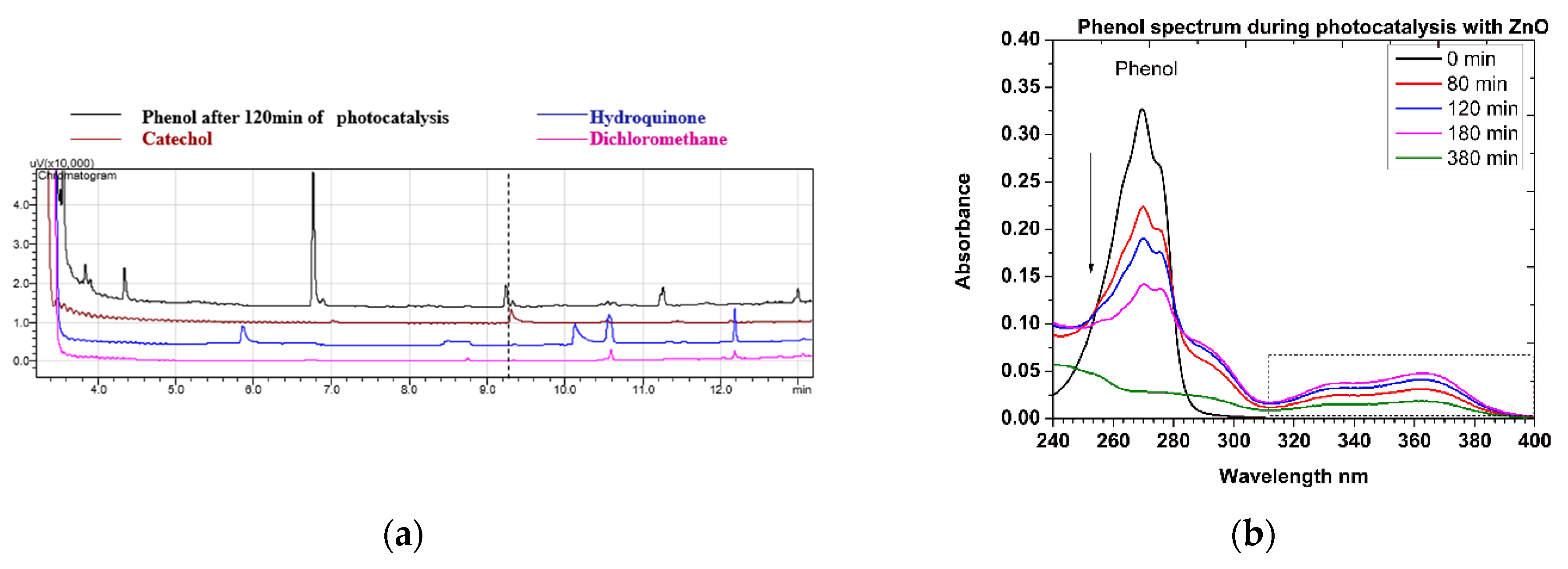 Nanomaterials 12 00069 g012 550