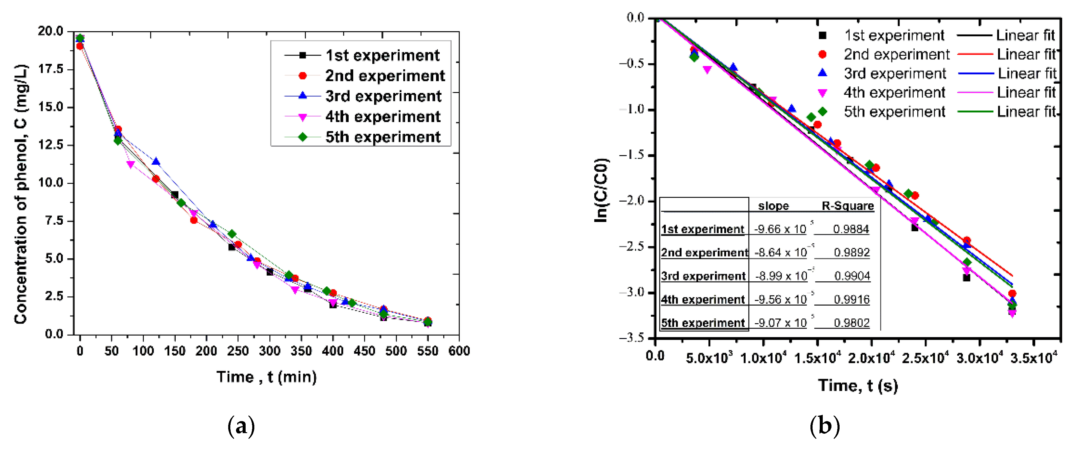 Nanomaterials 12 00069 g014 550