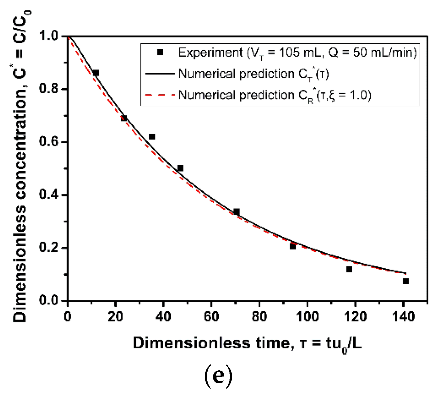 Nanomaterials 12 00069 g0a1b 550