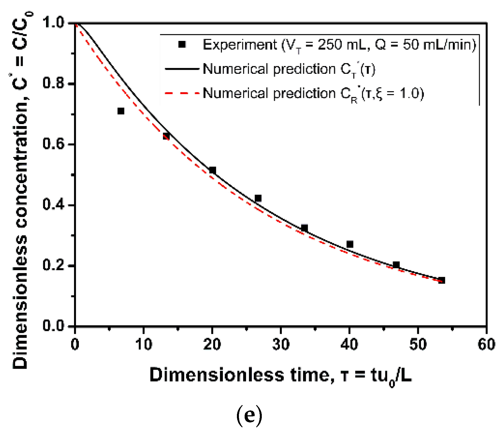 Nanomaterials 12 00069 g0a2b 550