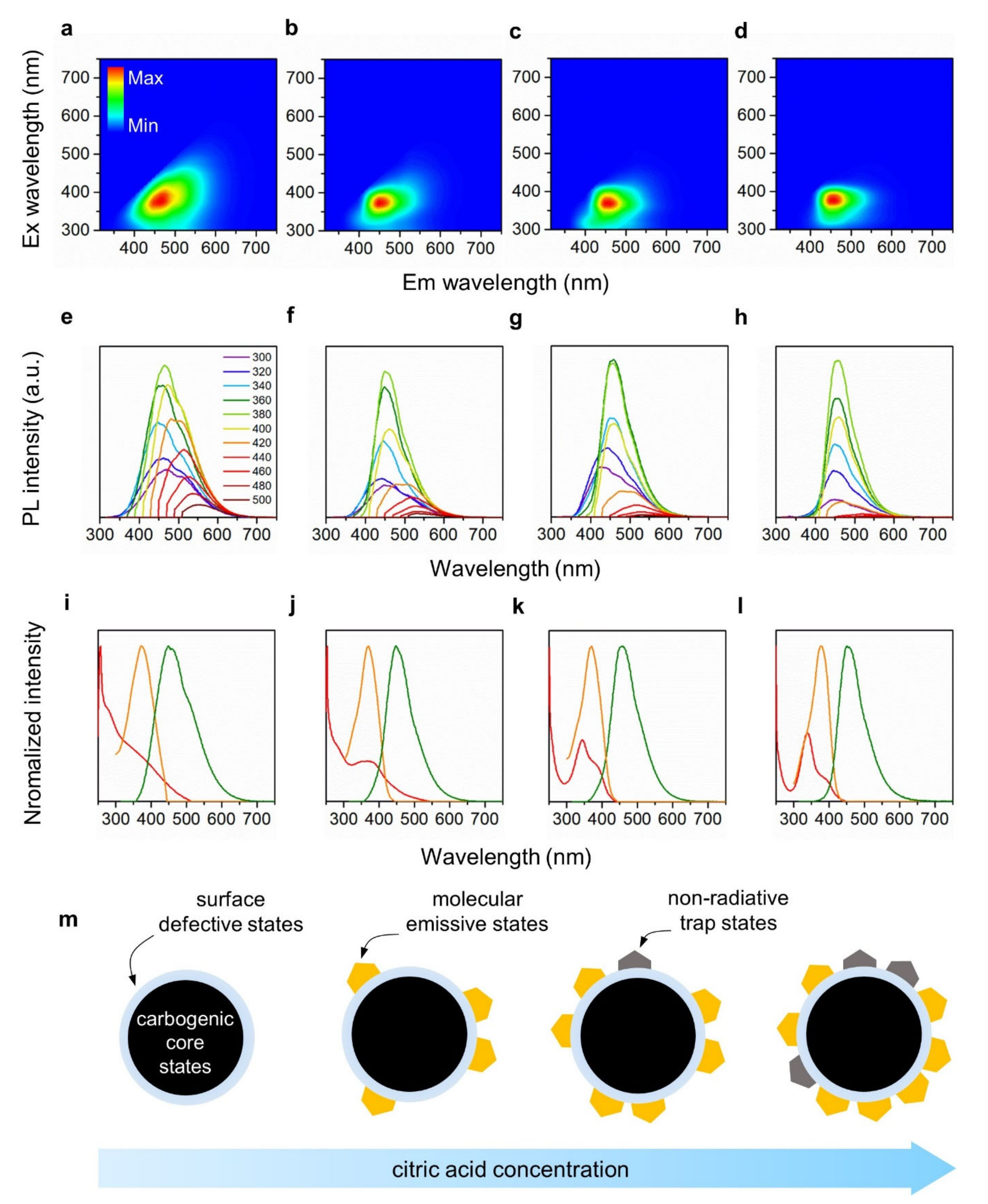 Nanomaterials 12 00070 g003 550