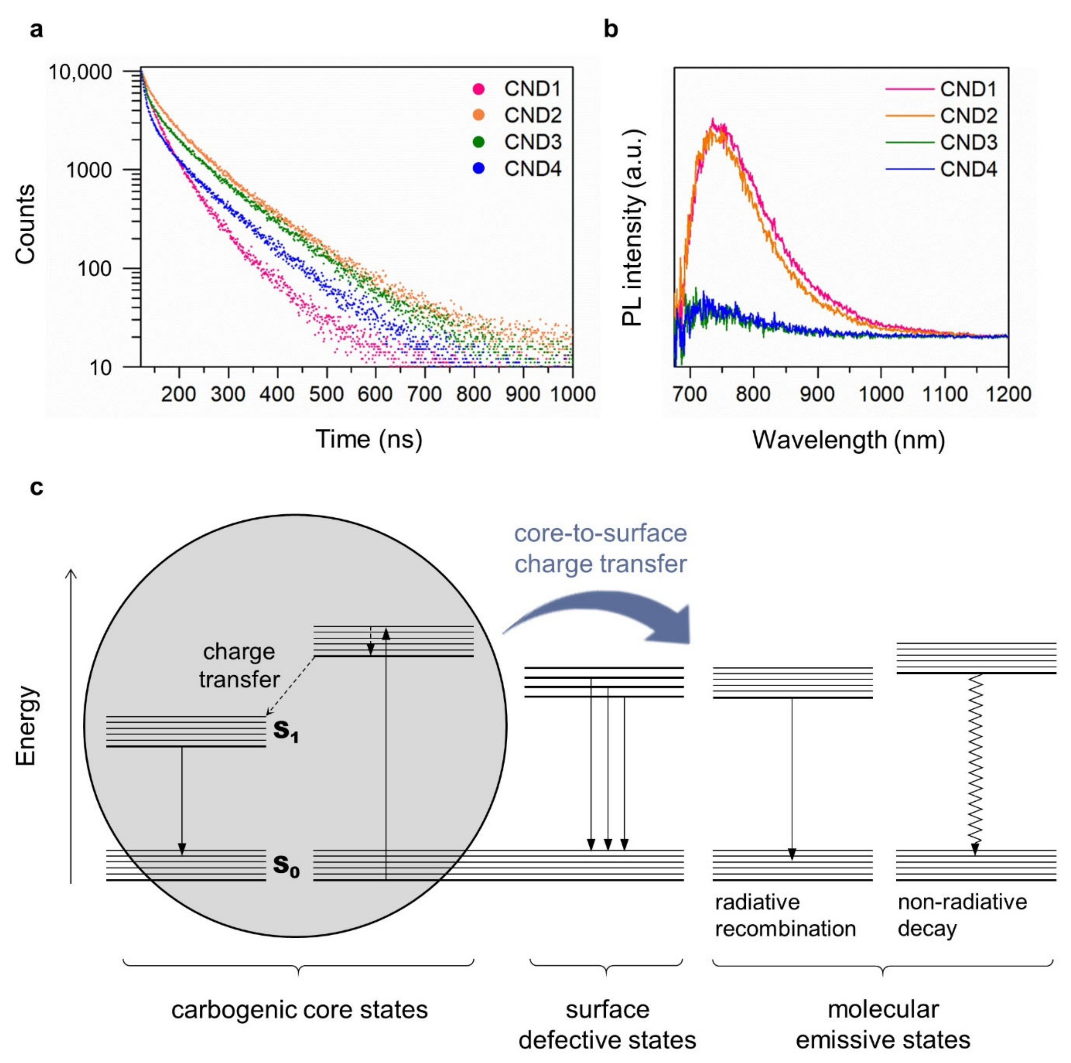 Nanomaterials 12 00070 g004 550