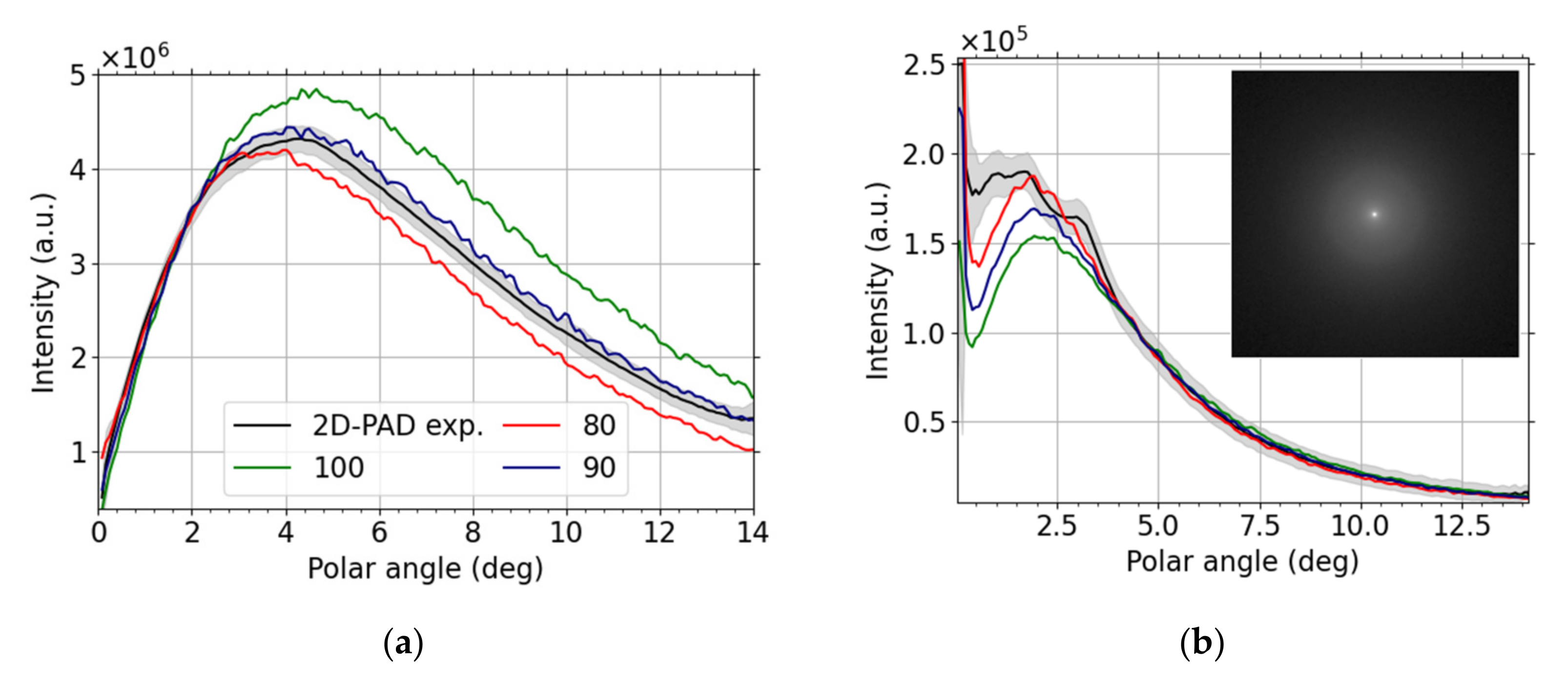 Nanomaterials 12 00071 g008 Nanomaterials 12 00071 g008