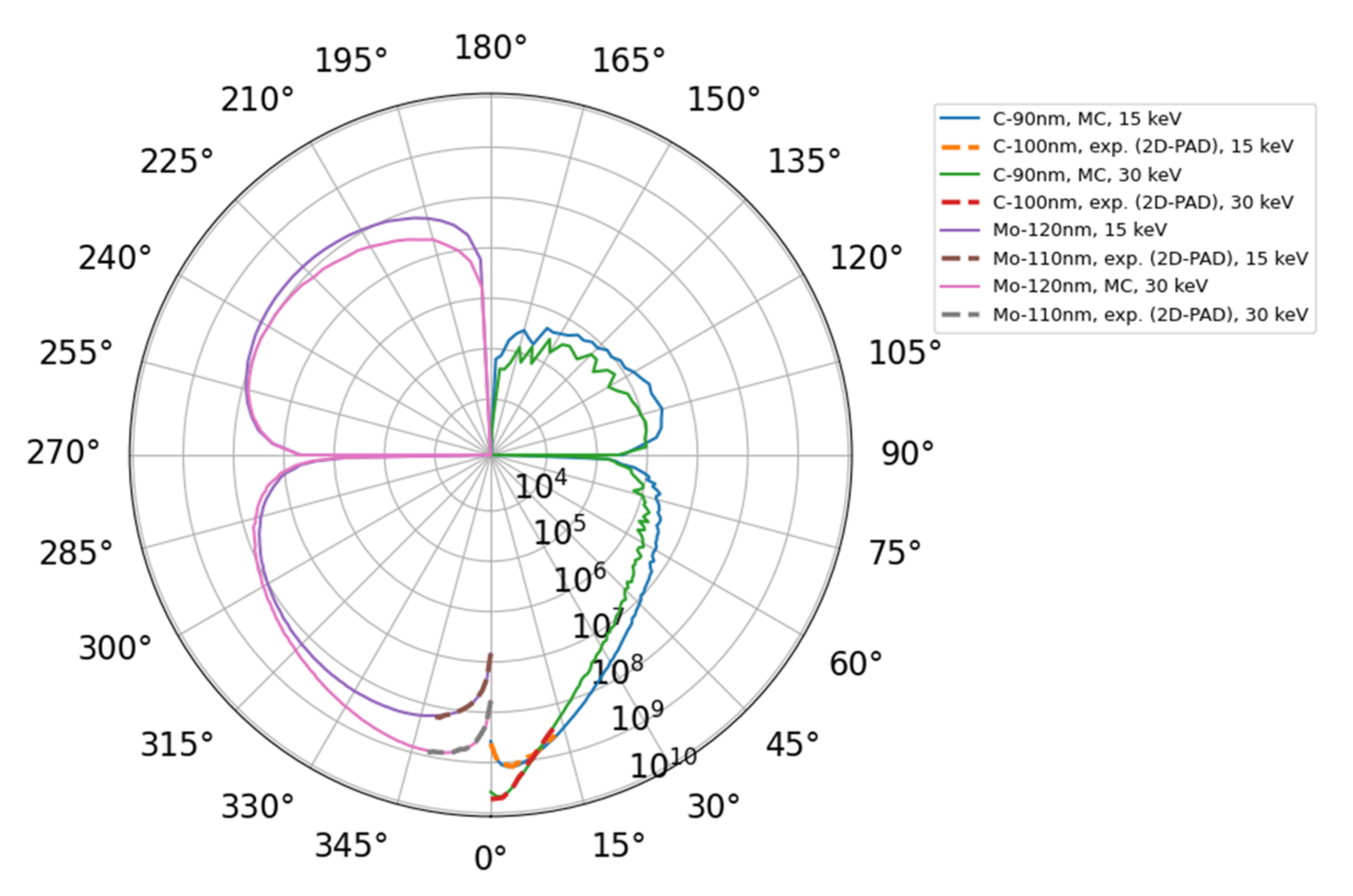 Nanomaterials 12 00071 g011 Nanomaterials 12 00071 g011
