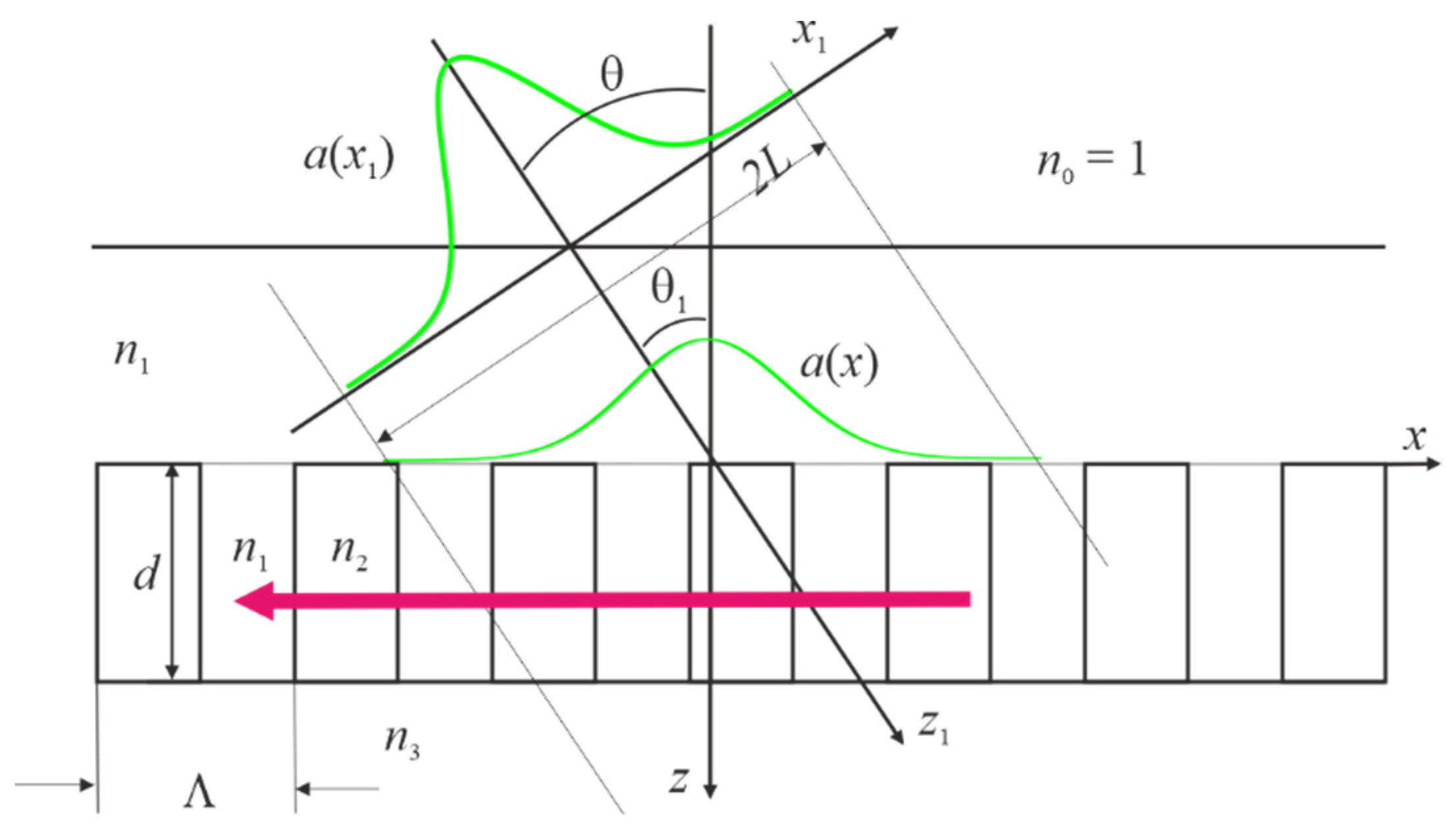 Nanomaterials 12 00072 g001 550