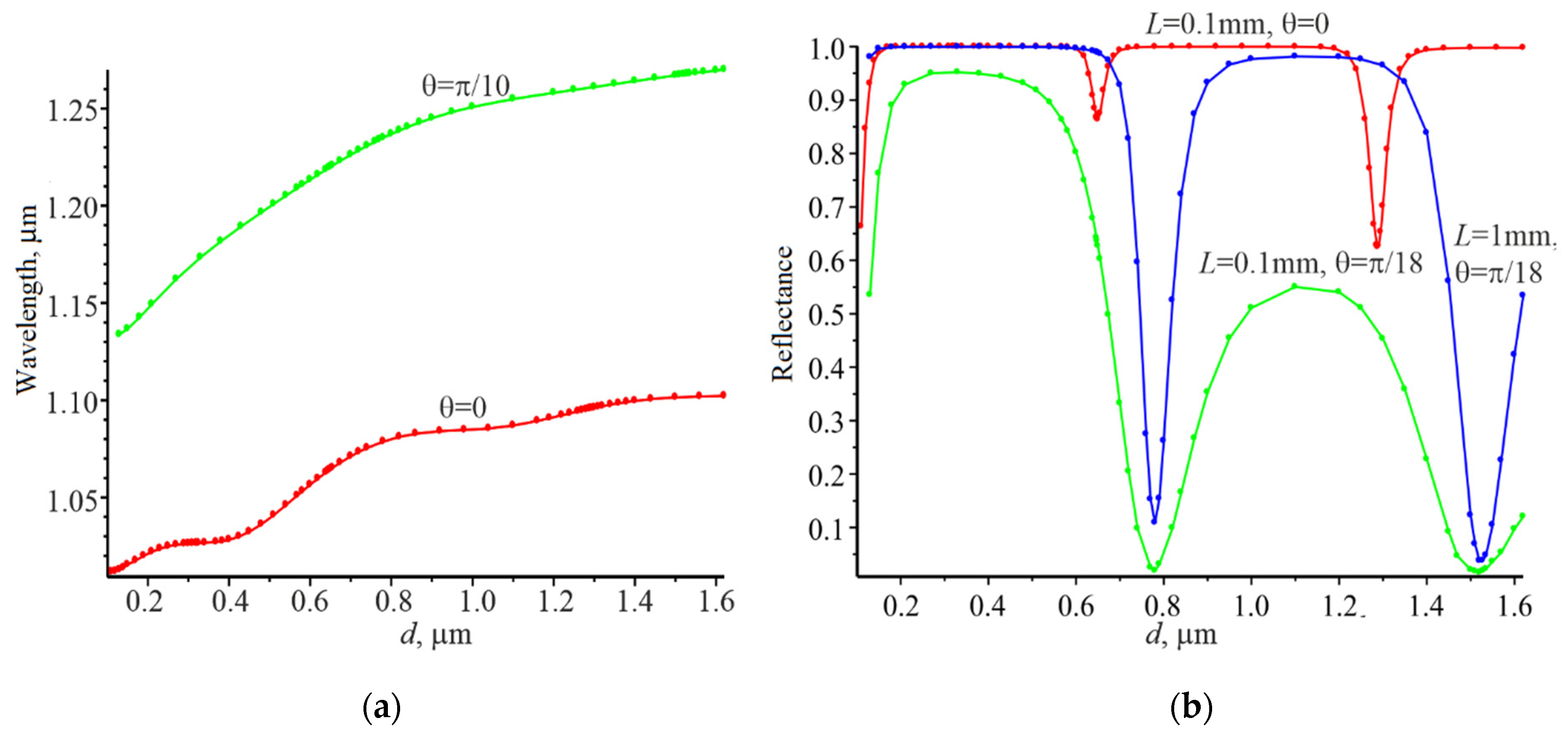 Nanomaterials 12 00072 g002 550