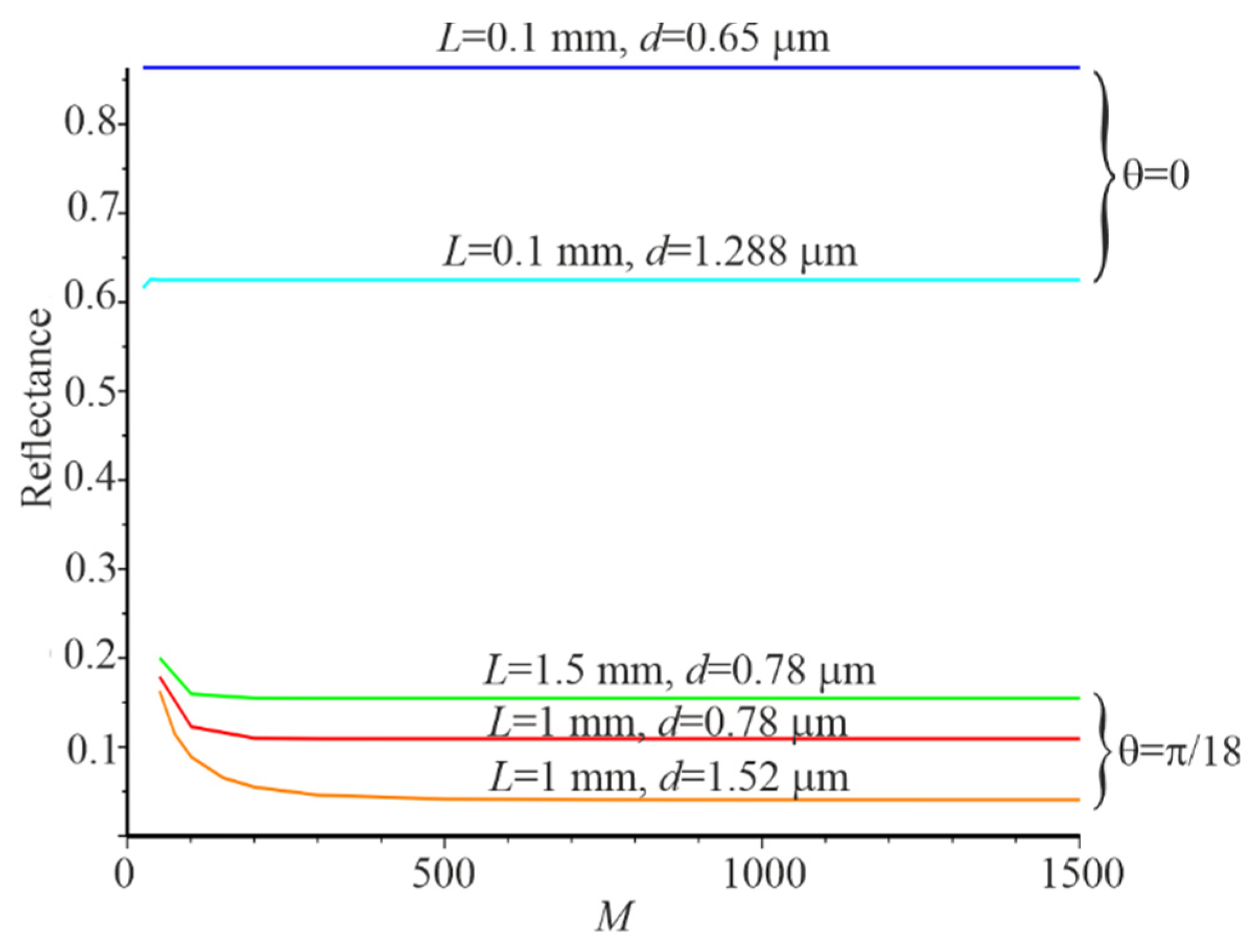 Nanomaterials 12 00072 g003 550