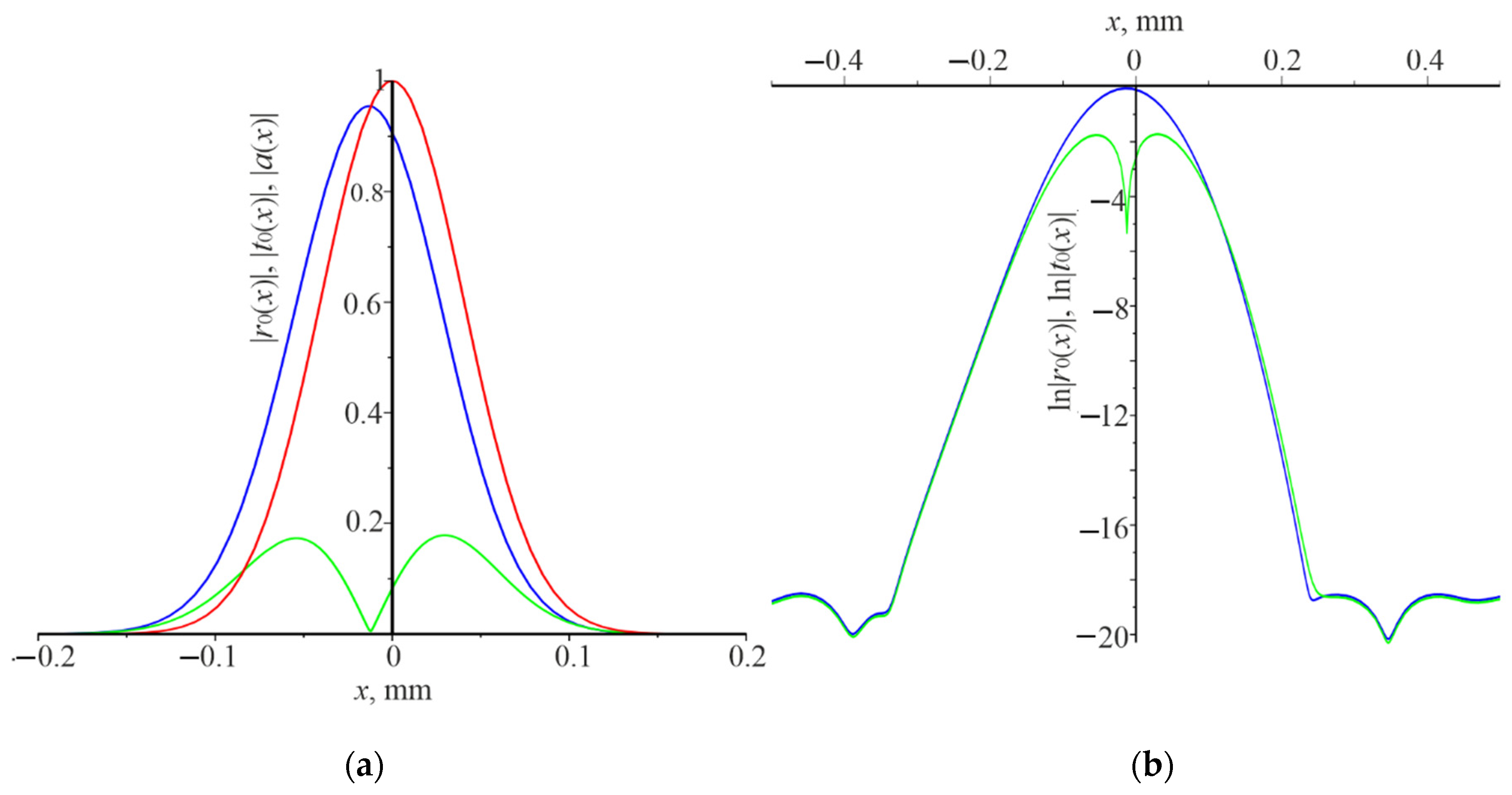 Nanomaterials 12 00072 g005 550