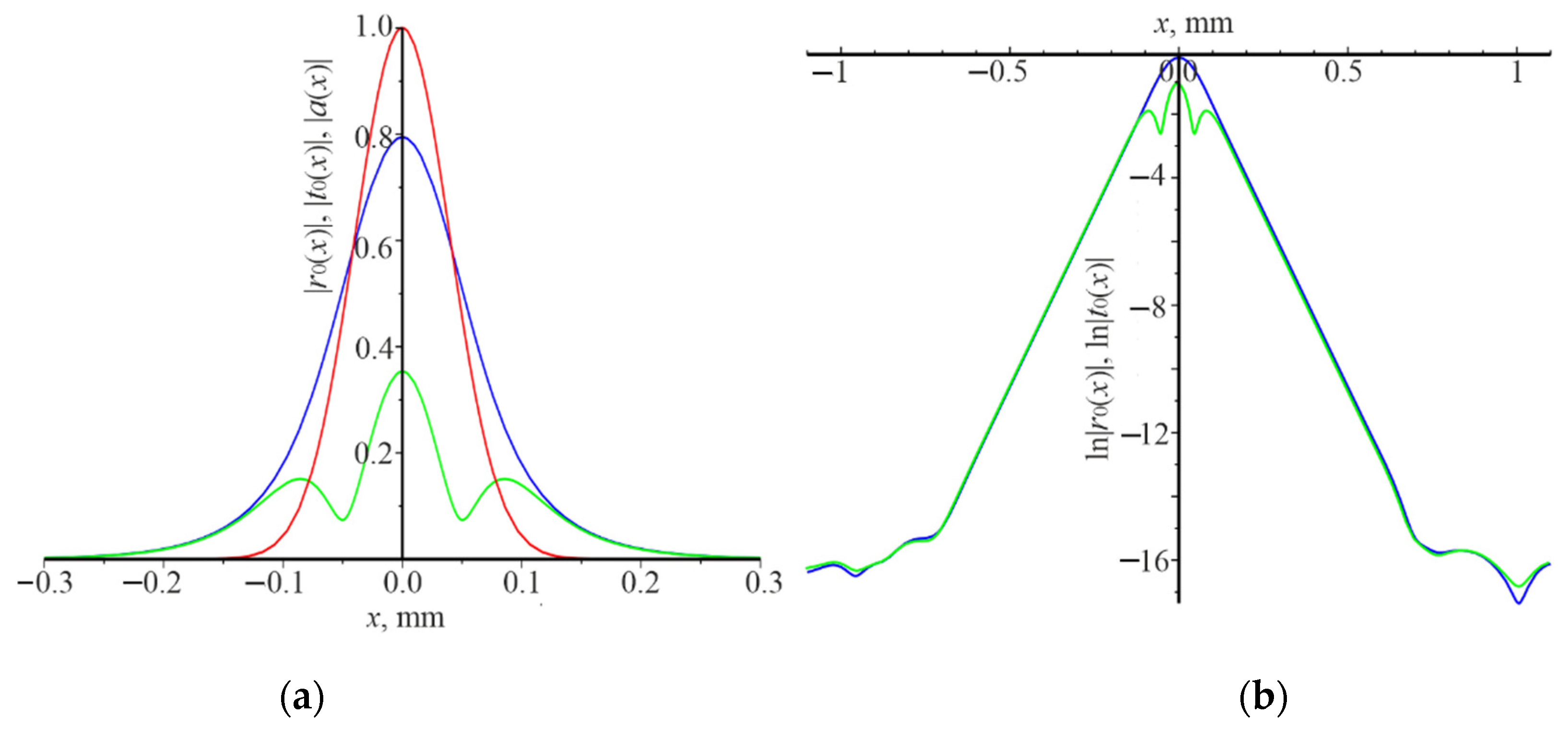 Nanomaterials 12 00072 g006 550