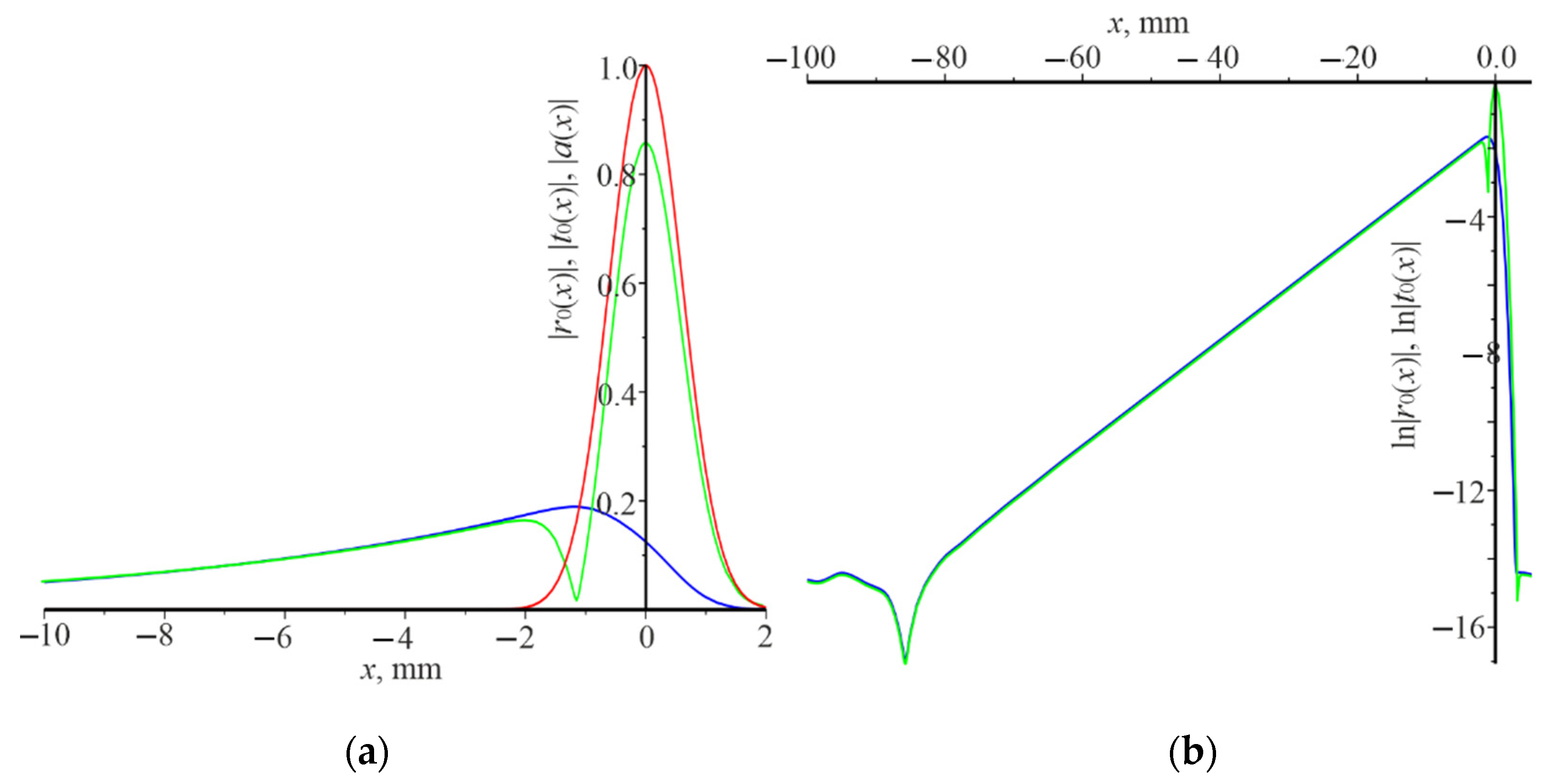 Nanomaterials 12 00072 g007 550