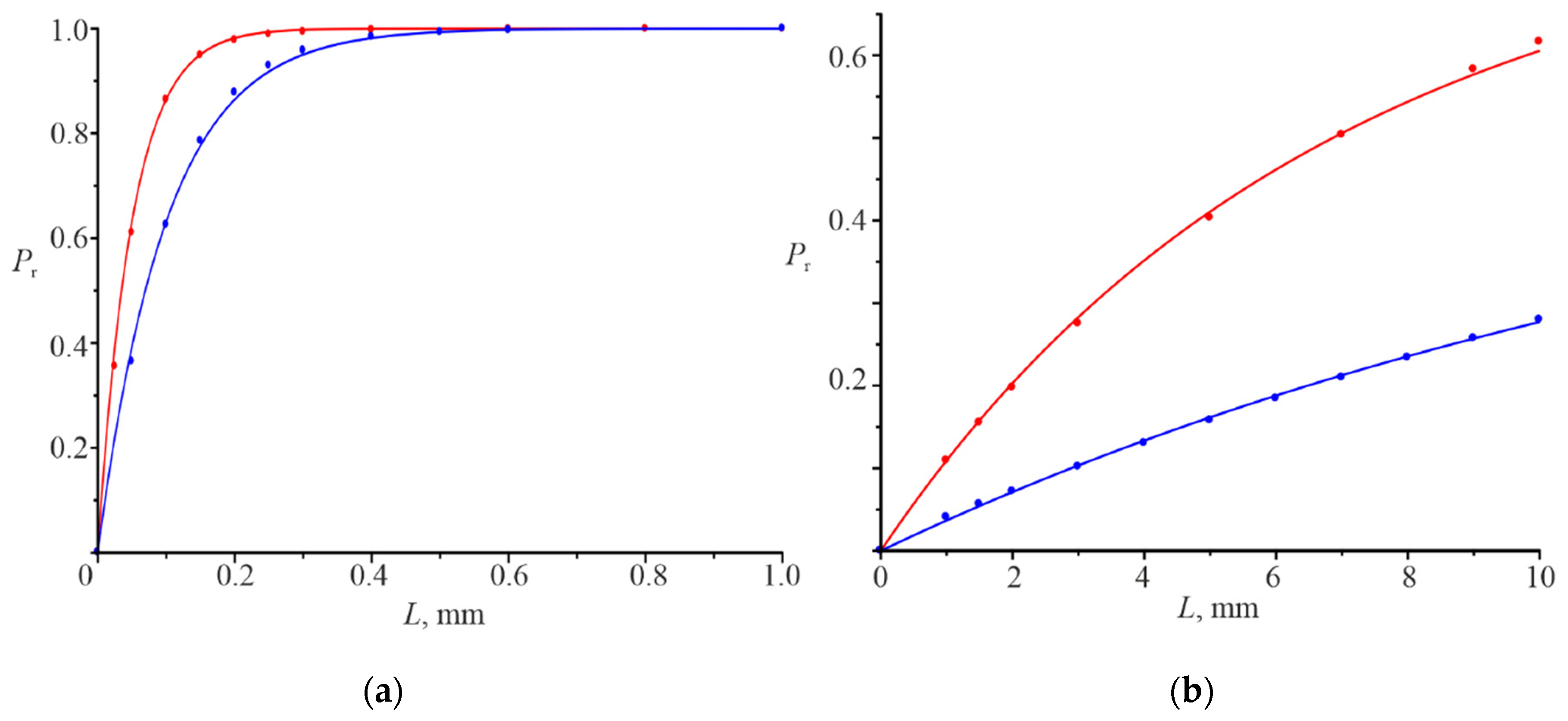Nanomaterials 12 00072 g008 550