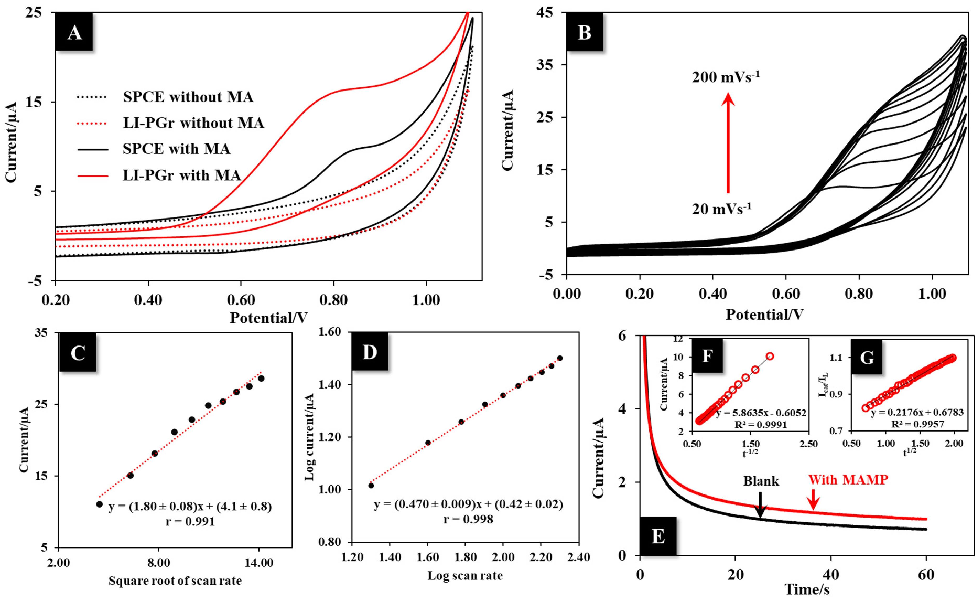 Nanomaterials 12 00073 g005 550