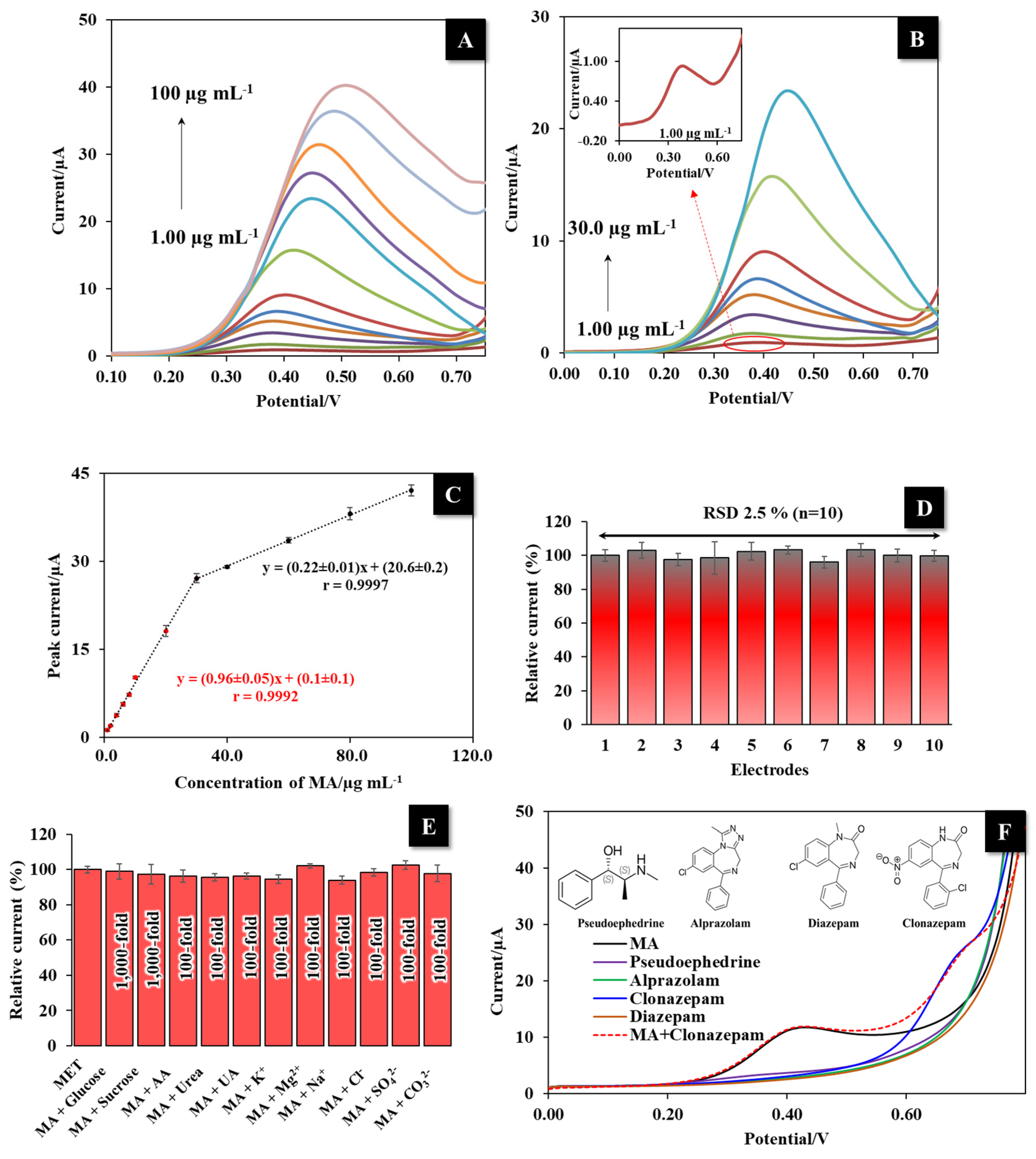 Nanomaterials 12 00073 g006 550