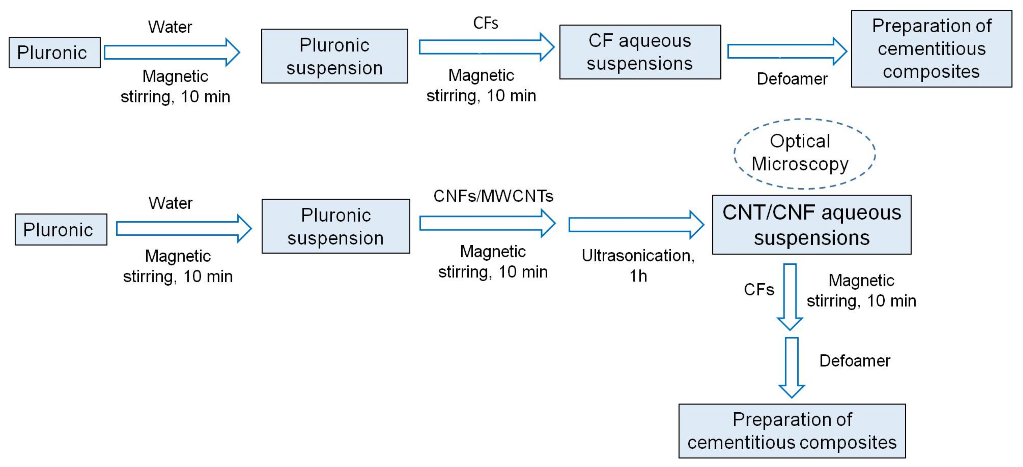 Nanomaterials 12 00074 g002