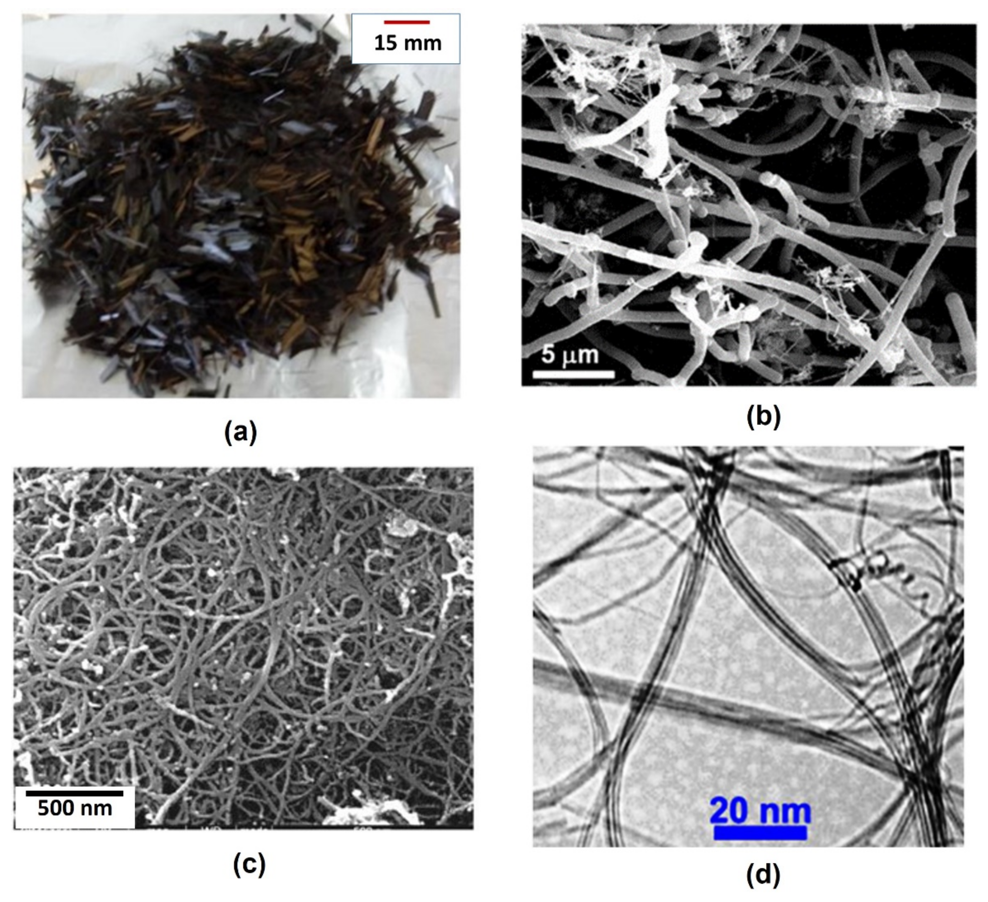 Nanomaterials 12 00074 g006