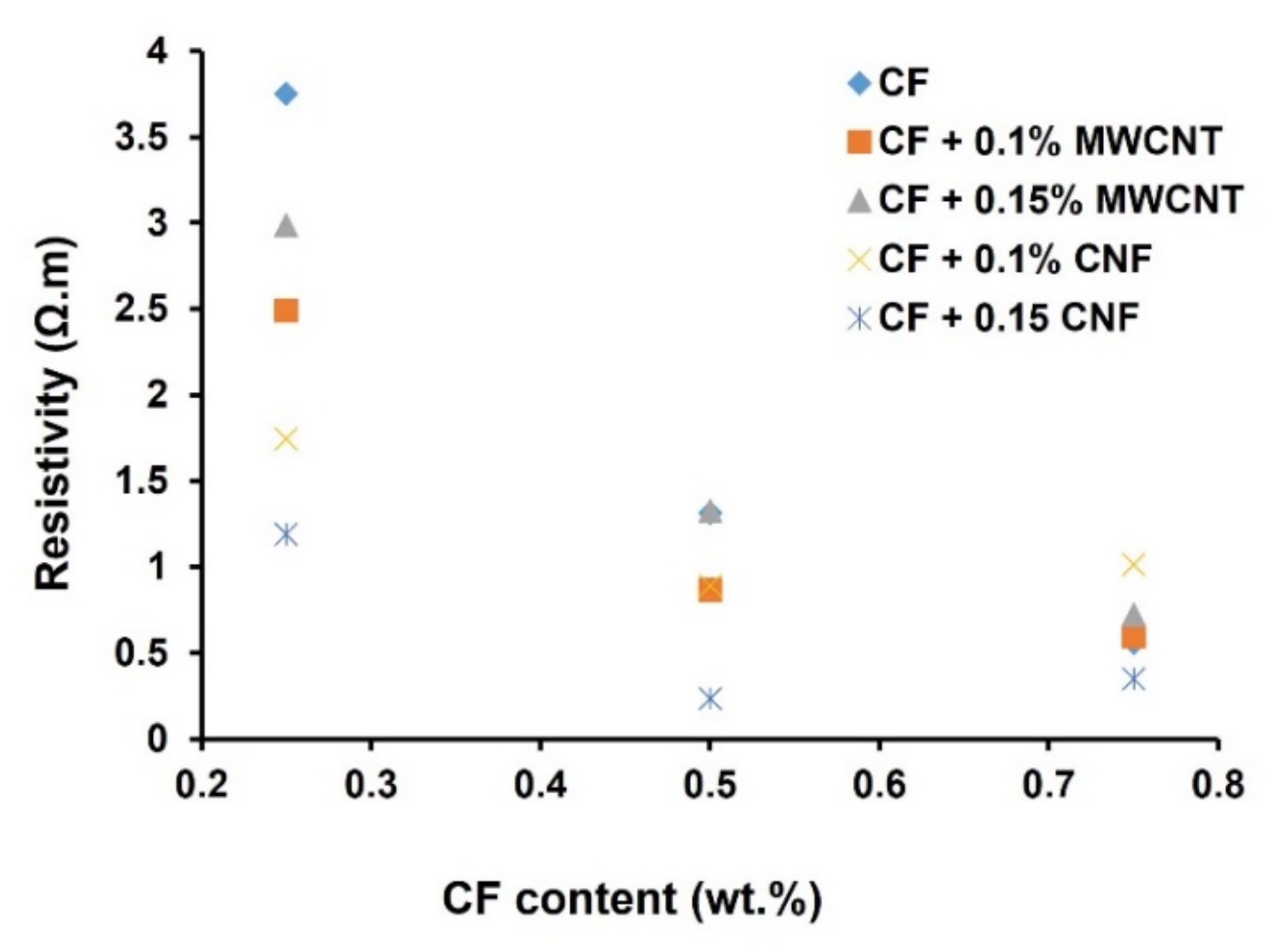 Nanomaterials 12 00074 g008