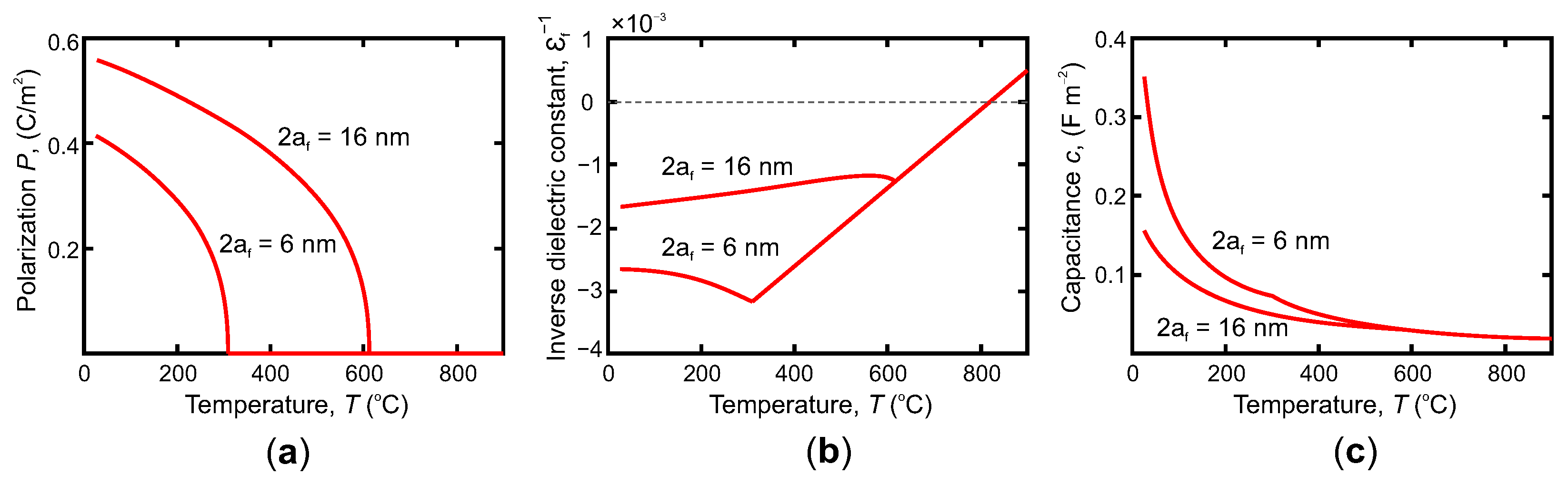 Nanomaterials 12 00075 g001 550