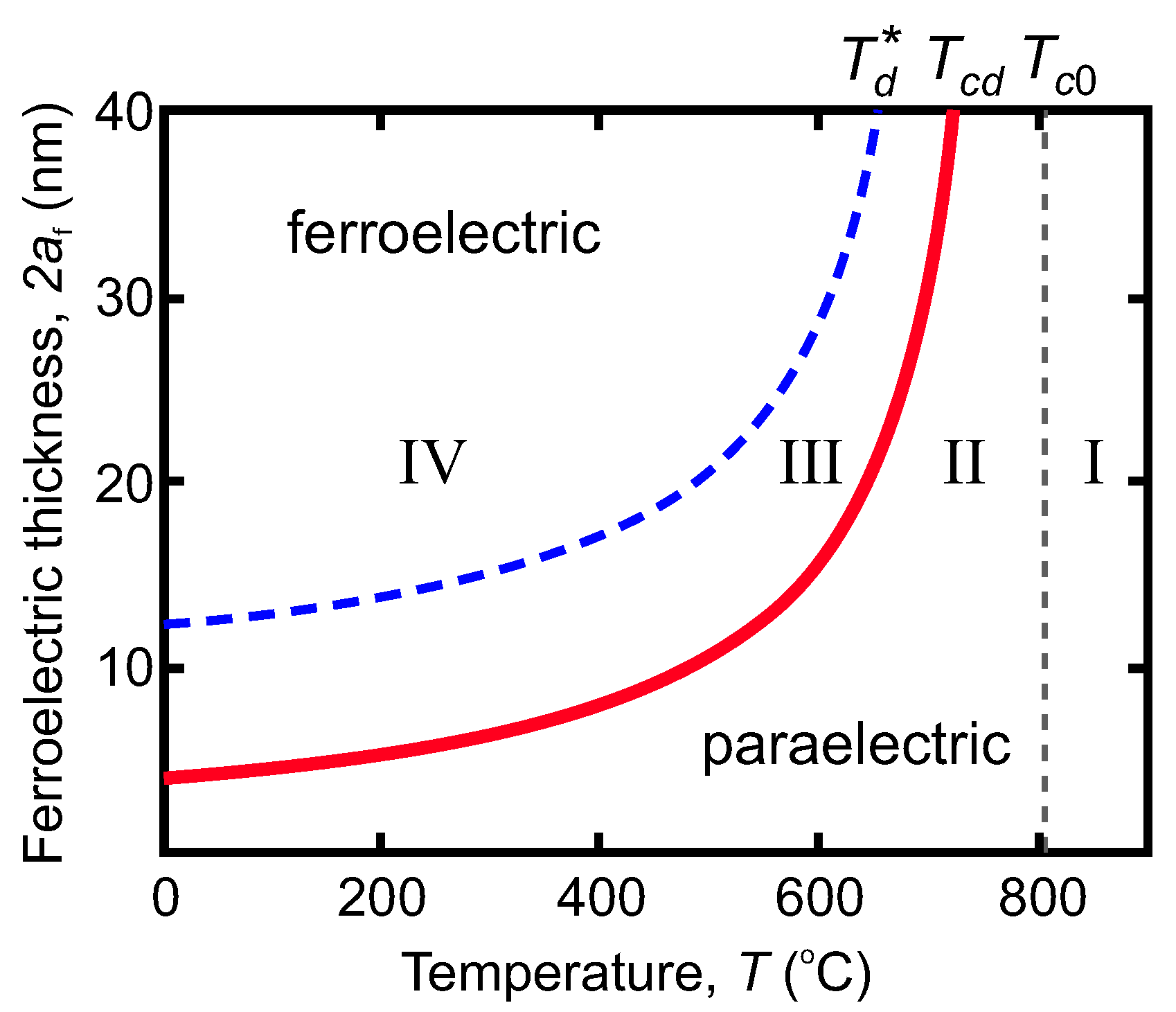 Nanomaterials 12 00075 g002 550