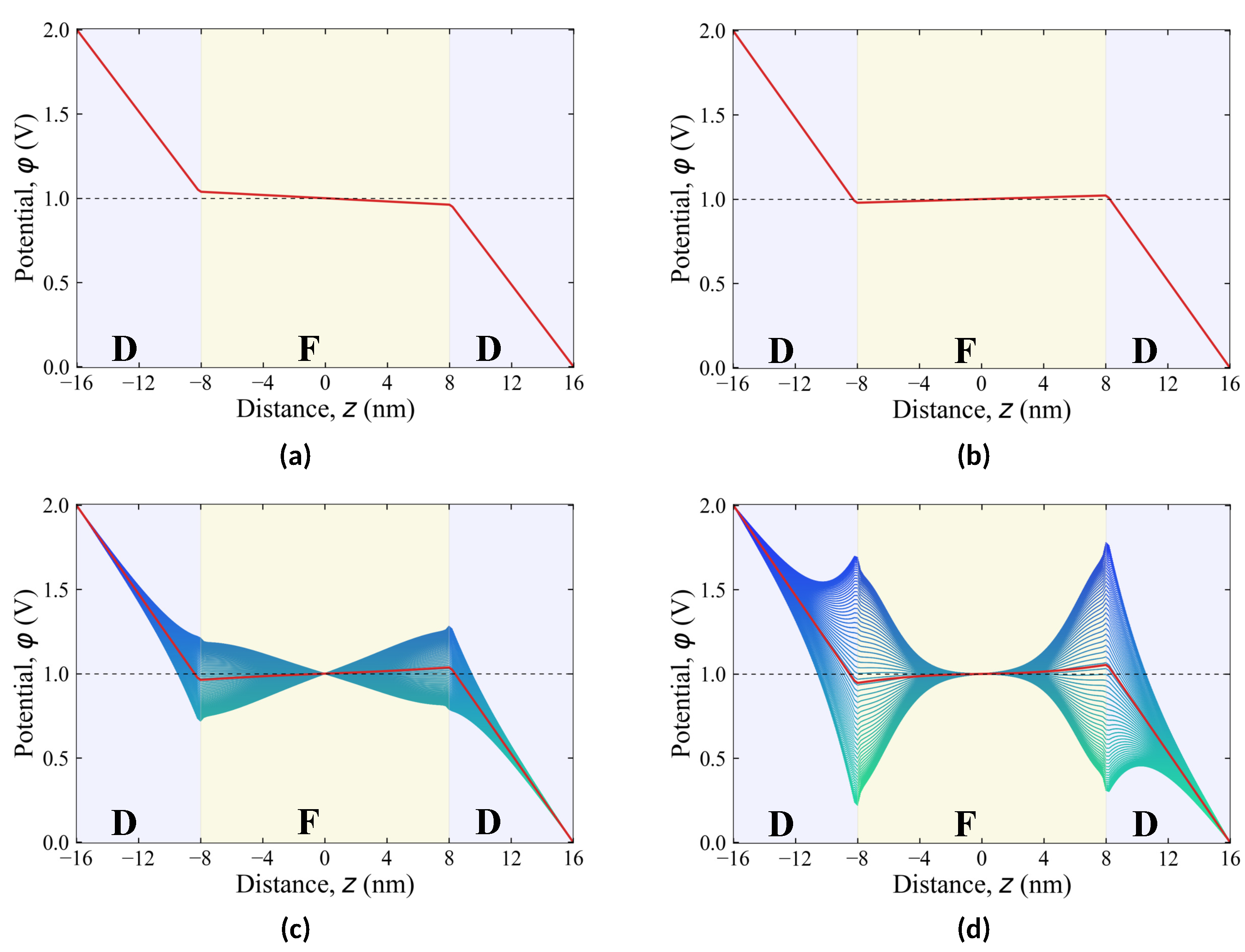 Nanomaterials 12 00075 g004 550