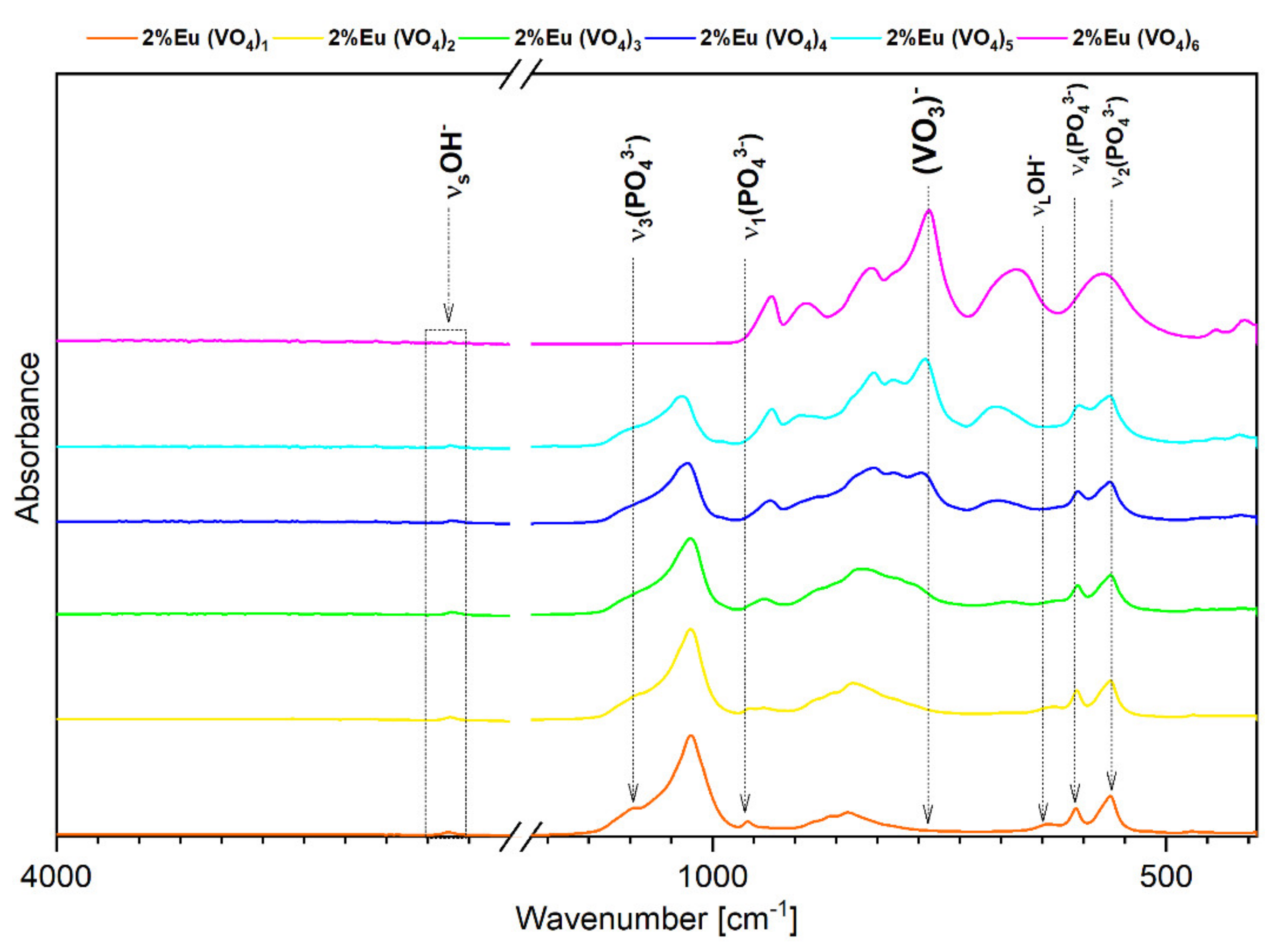Nanomaterials 12 00077 g002