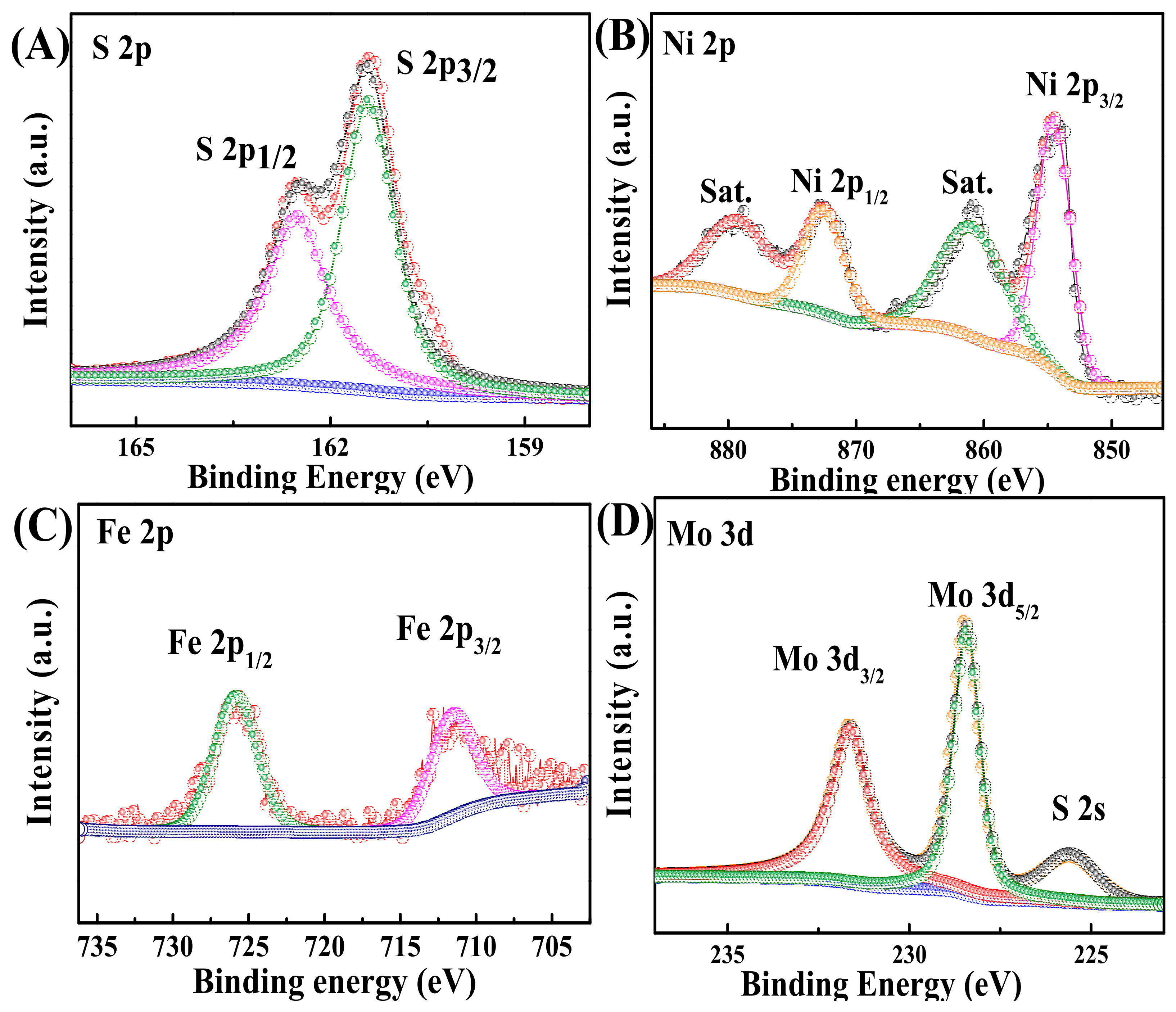 Nanomaterials 12 00078 g002