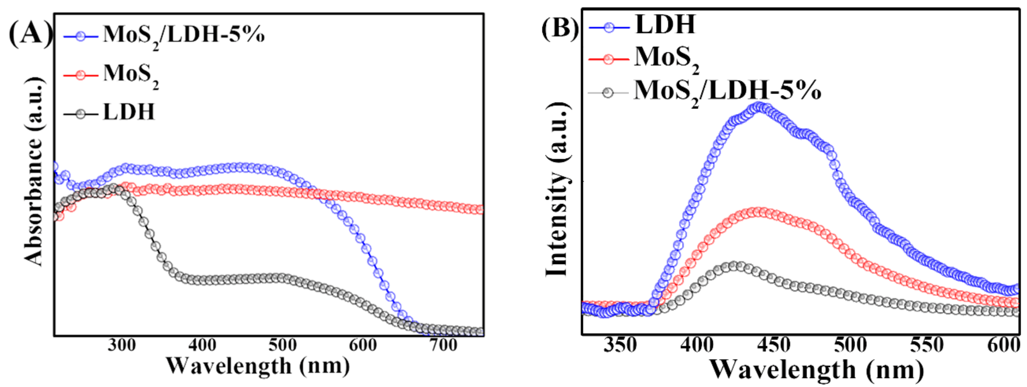 Nanomaterials 12 00078 g004
